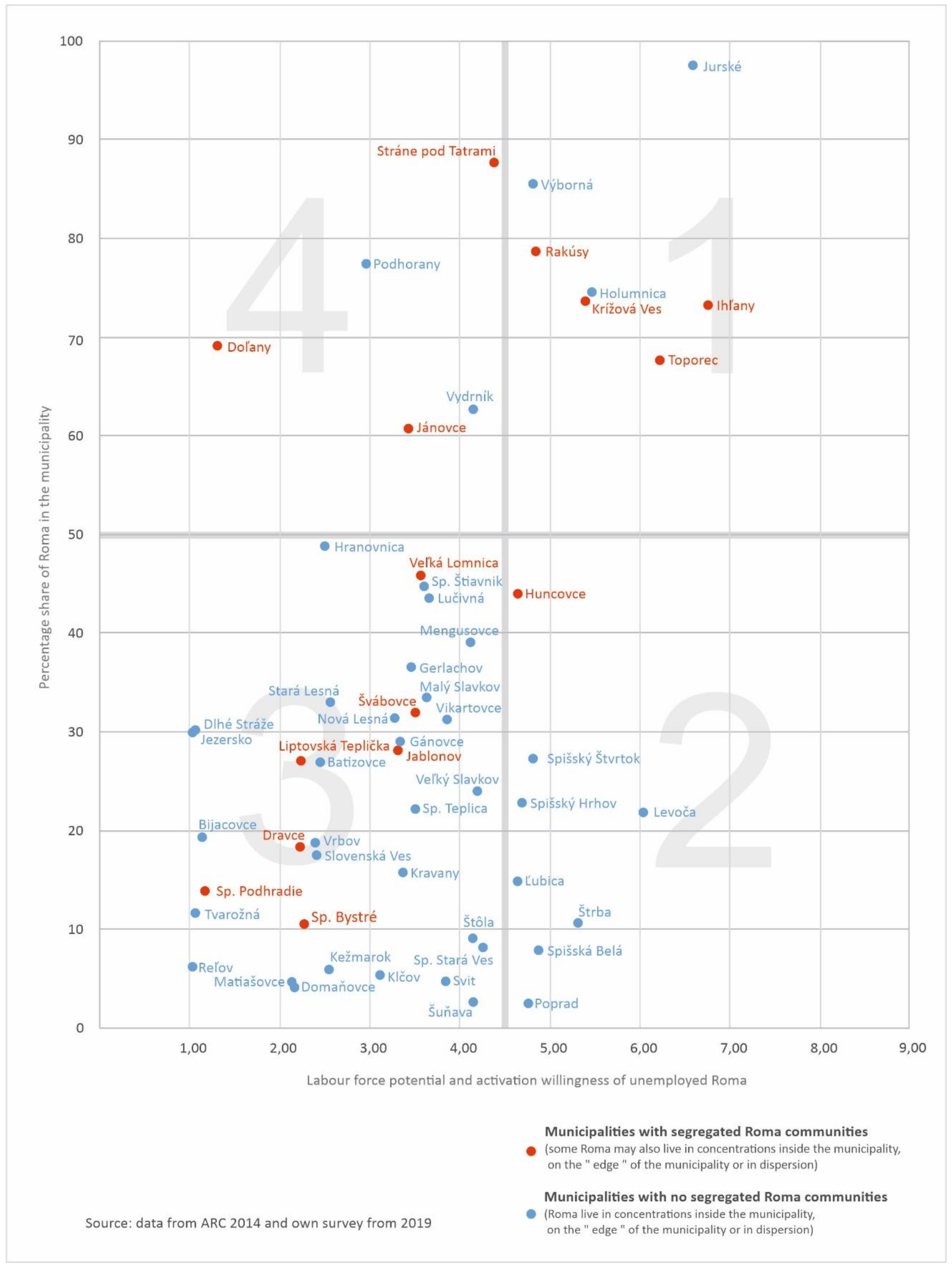 Land 11 01689 g003 550
