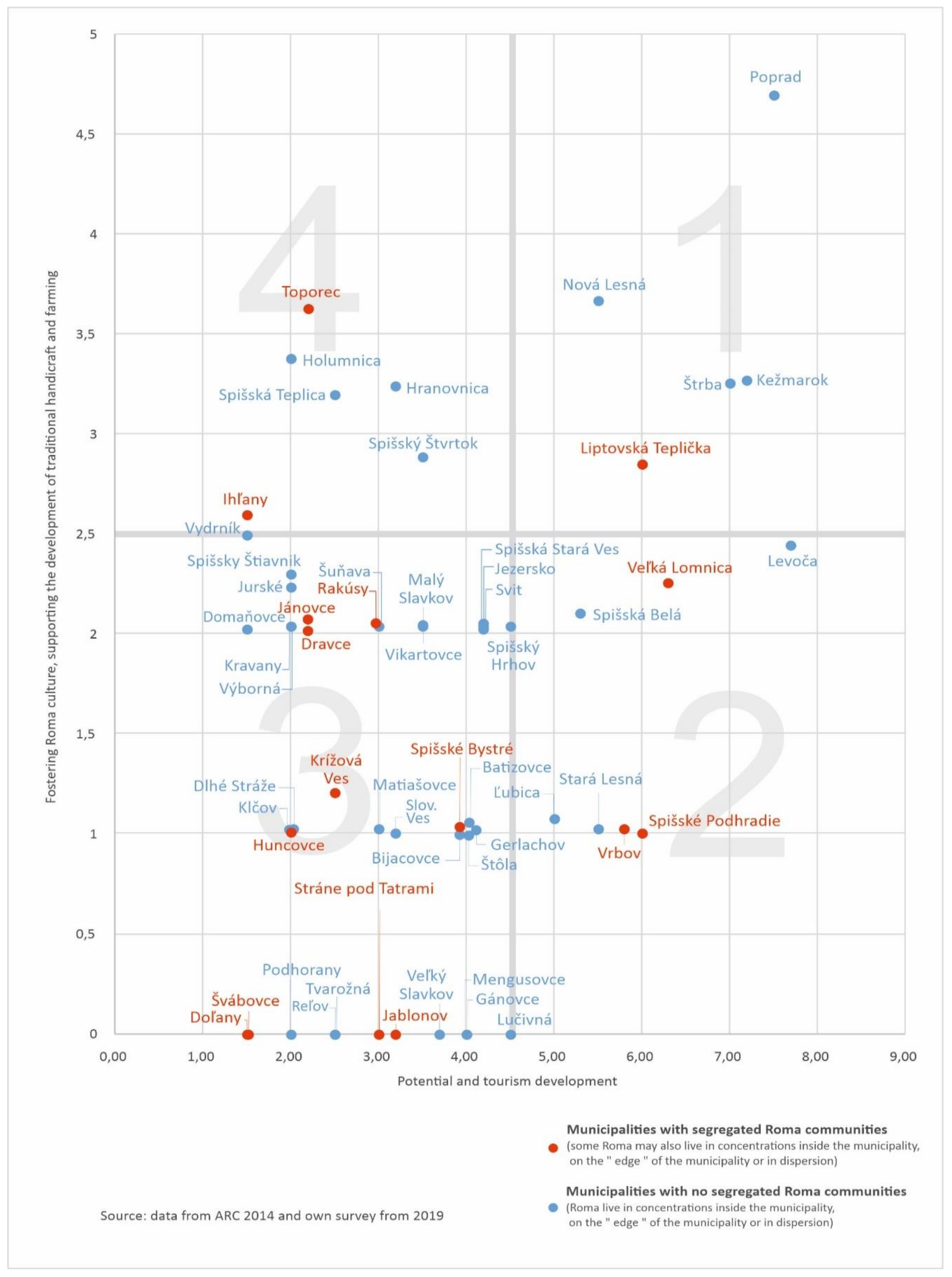 Land 11 01689 g004 550