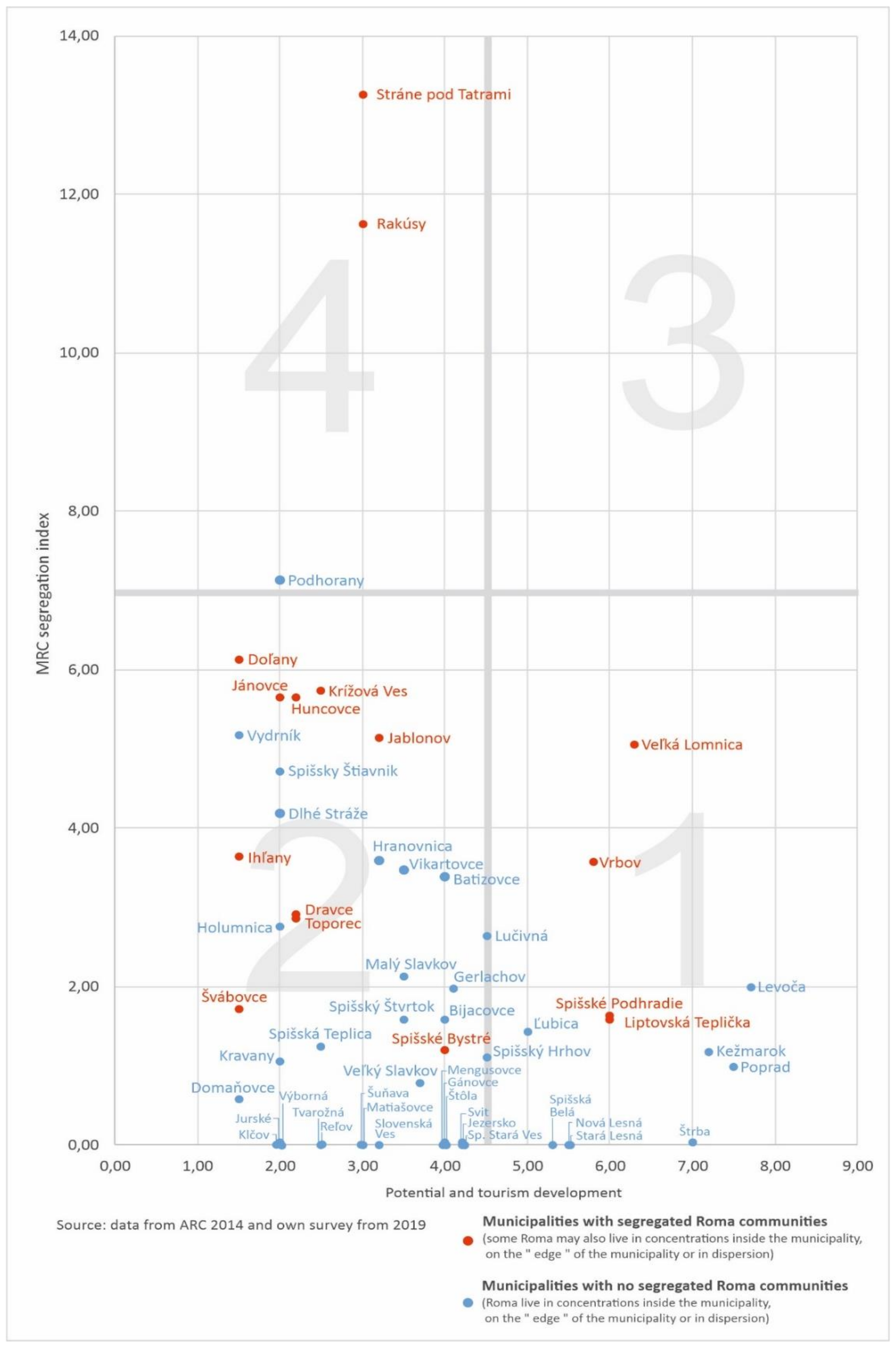Land 11 01689 g005 550