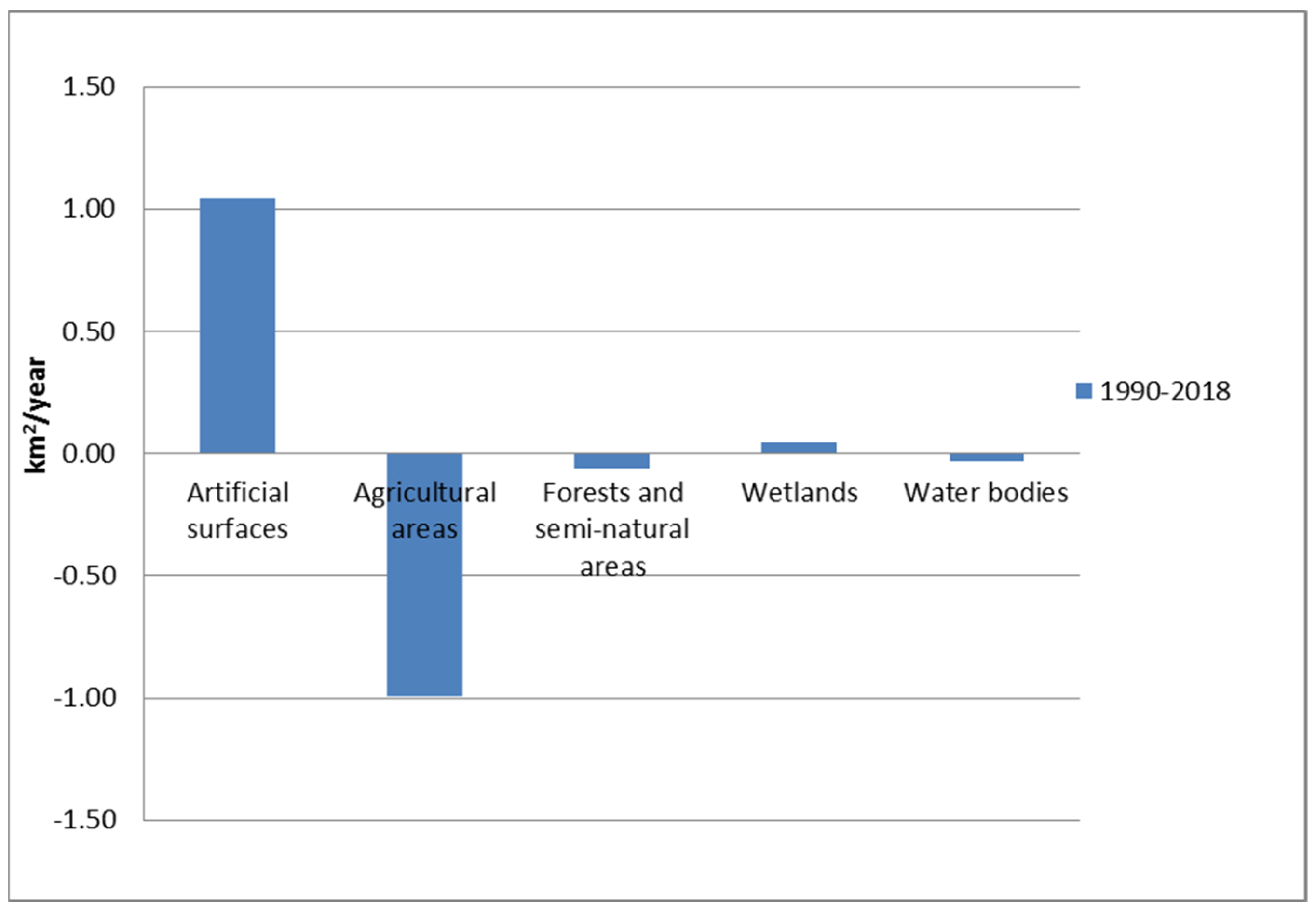 Land 11 01691 g003 Land 11 01691 g003