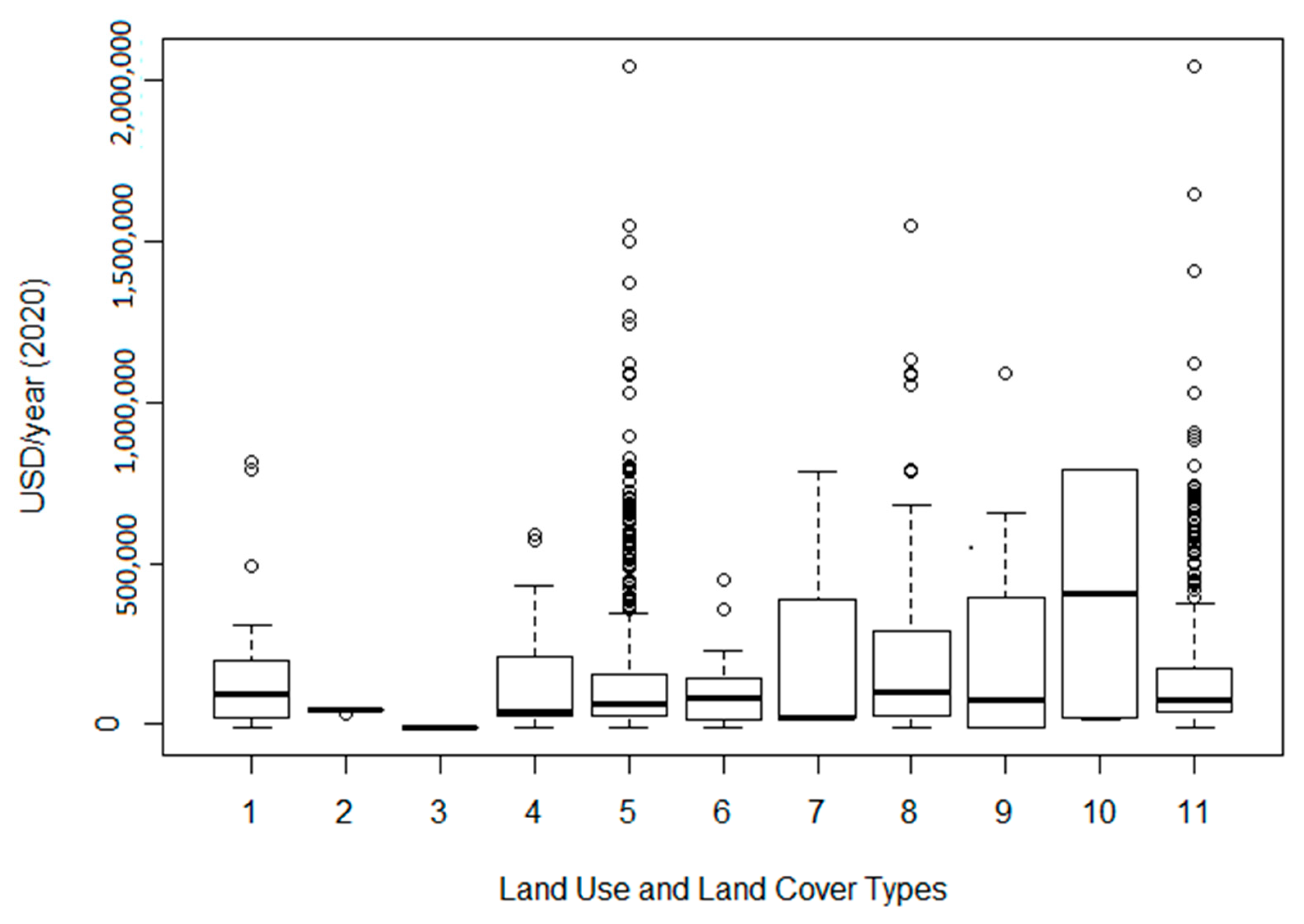 Land 11 01696 g003 Land 11 01696 g003