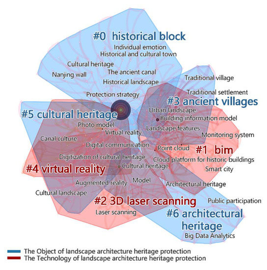 Classification and Application of Digital Technologies in Landscape ...