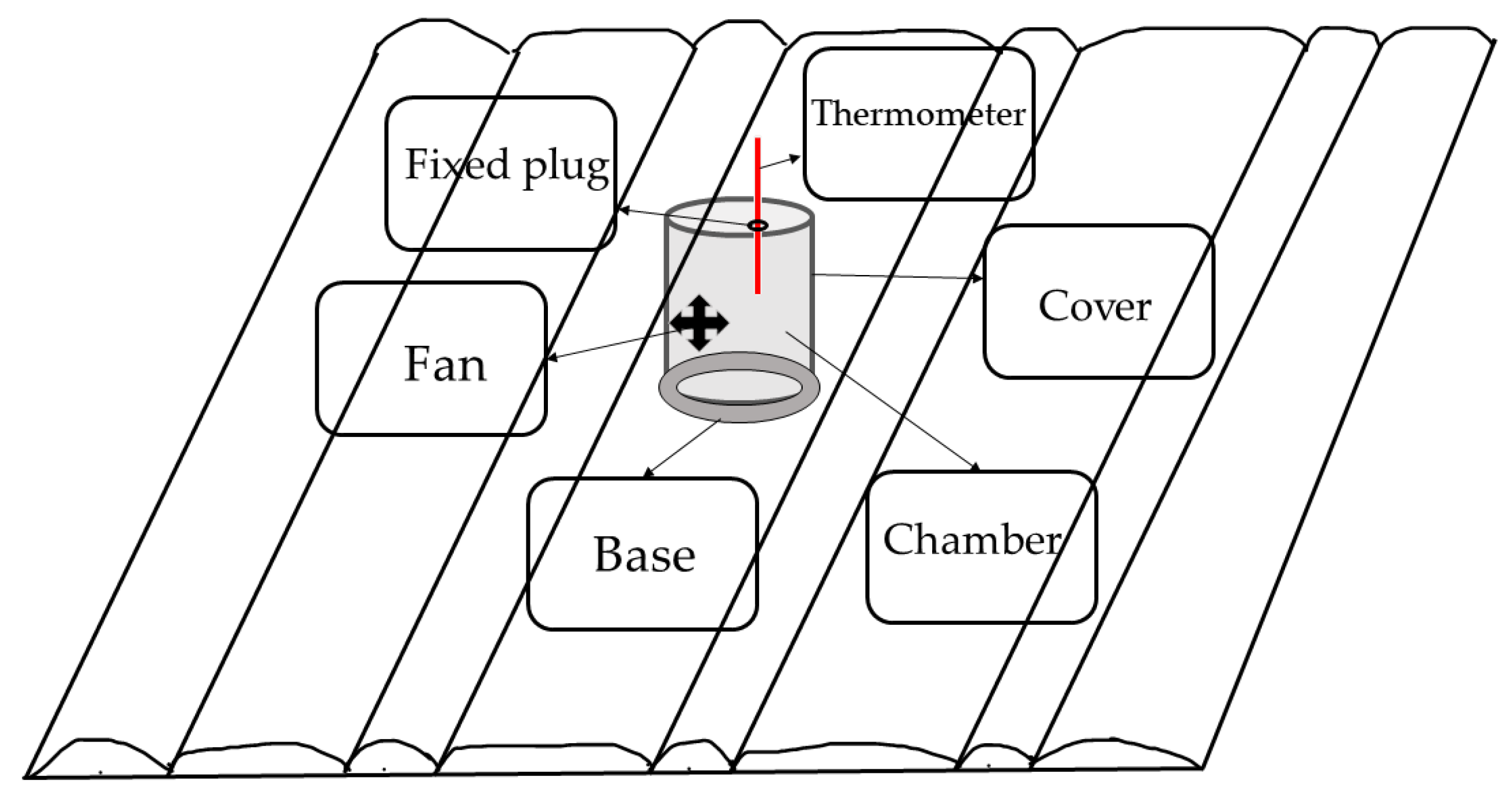 Land 11 01702 g003 Land 11 01702 g003