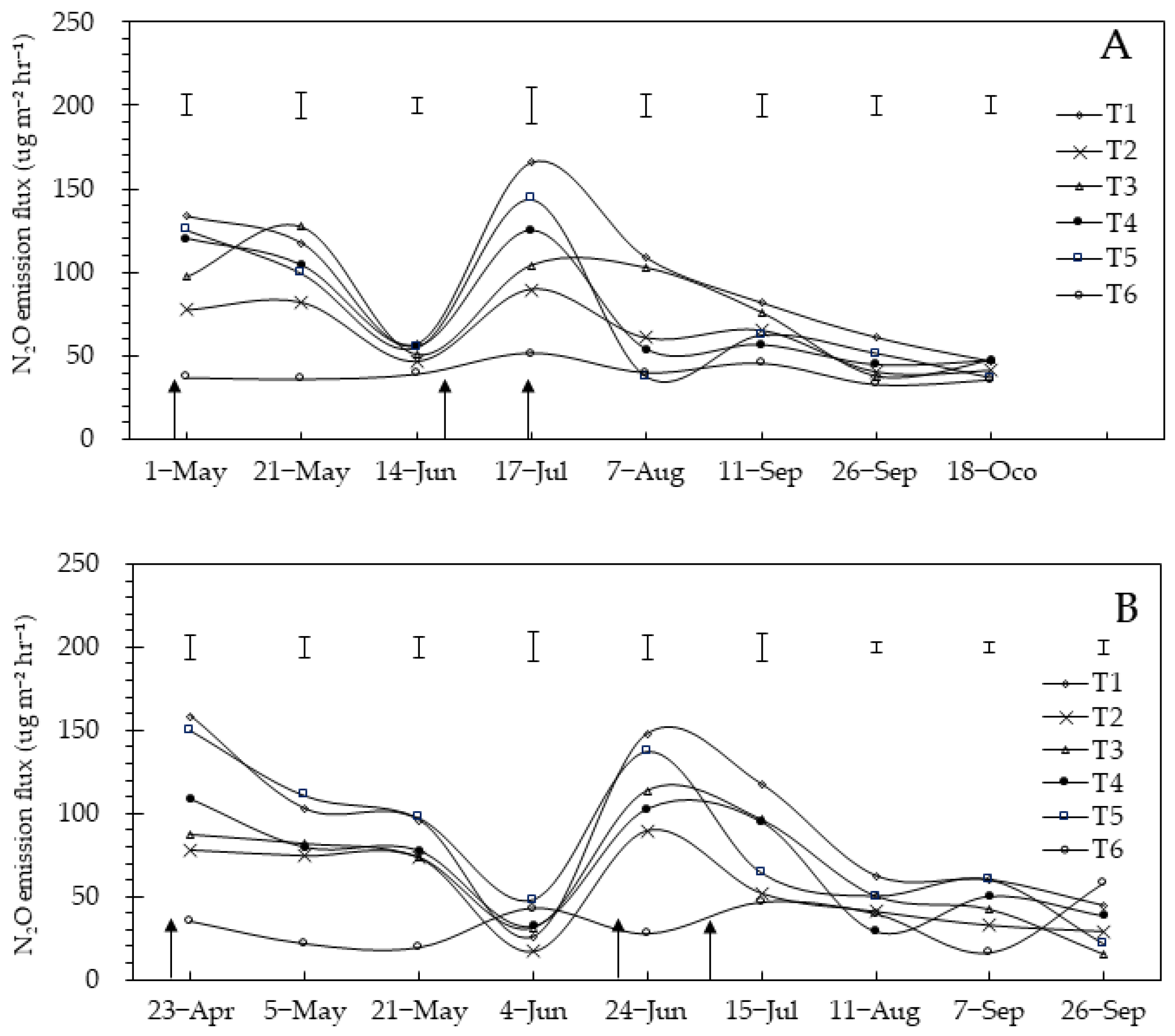 Land 11 01702 g004 Land 11 01702 g004
