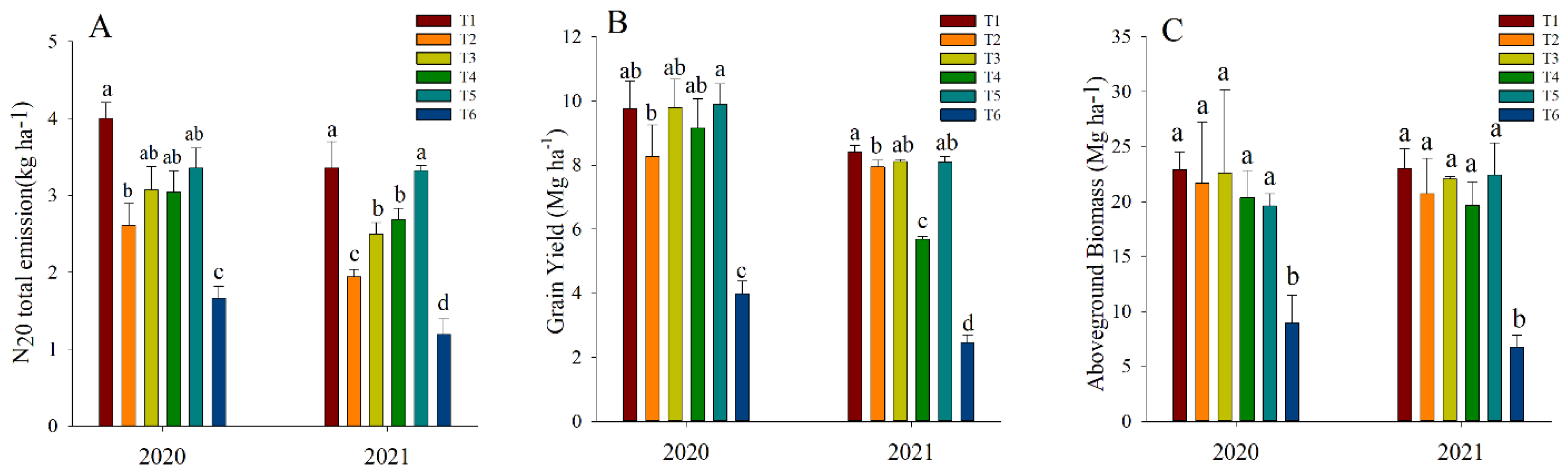 Land 11 01702 g005 Land 11 01702 g005