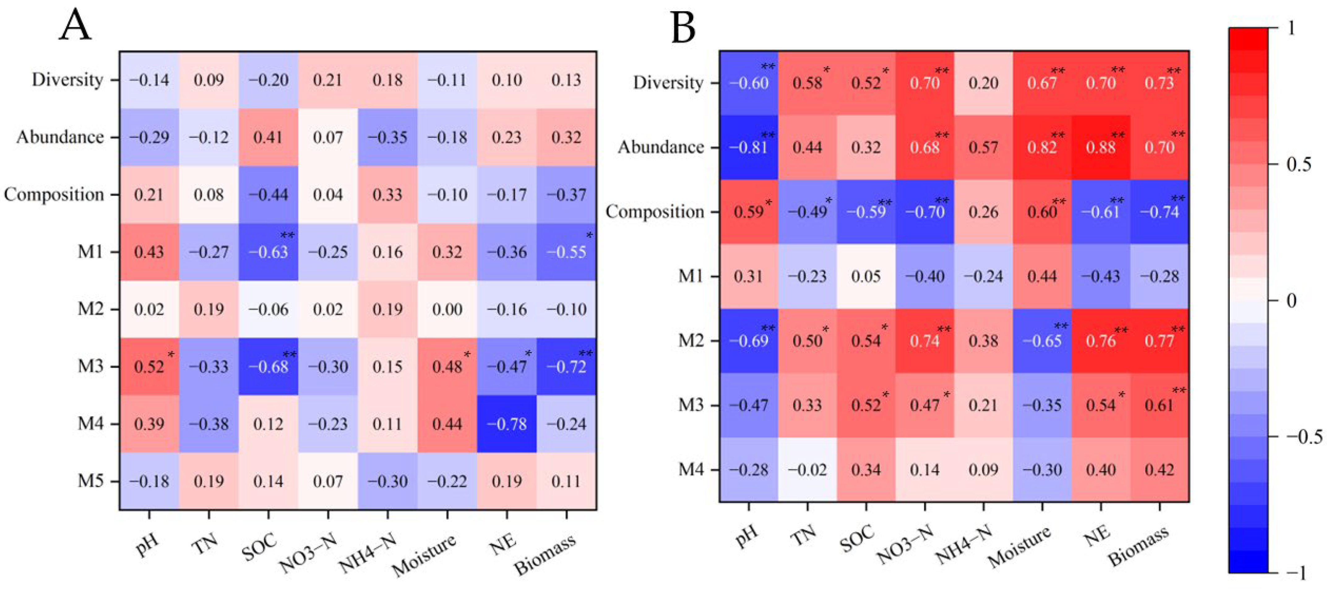 Land 11 01702 g008 Land 11 01702 g008