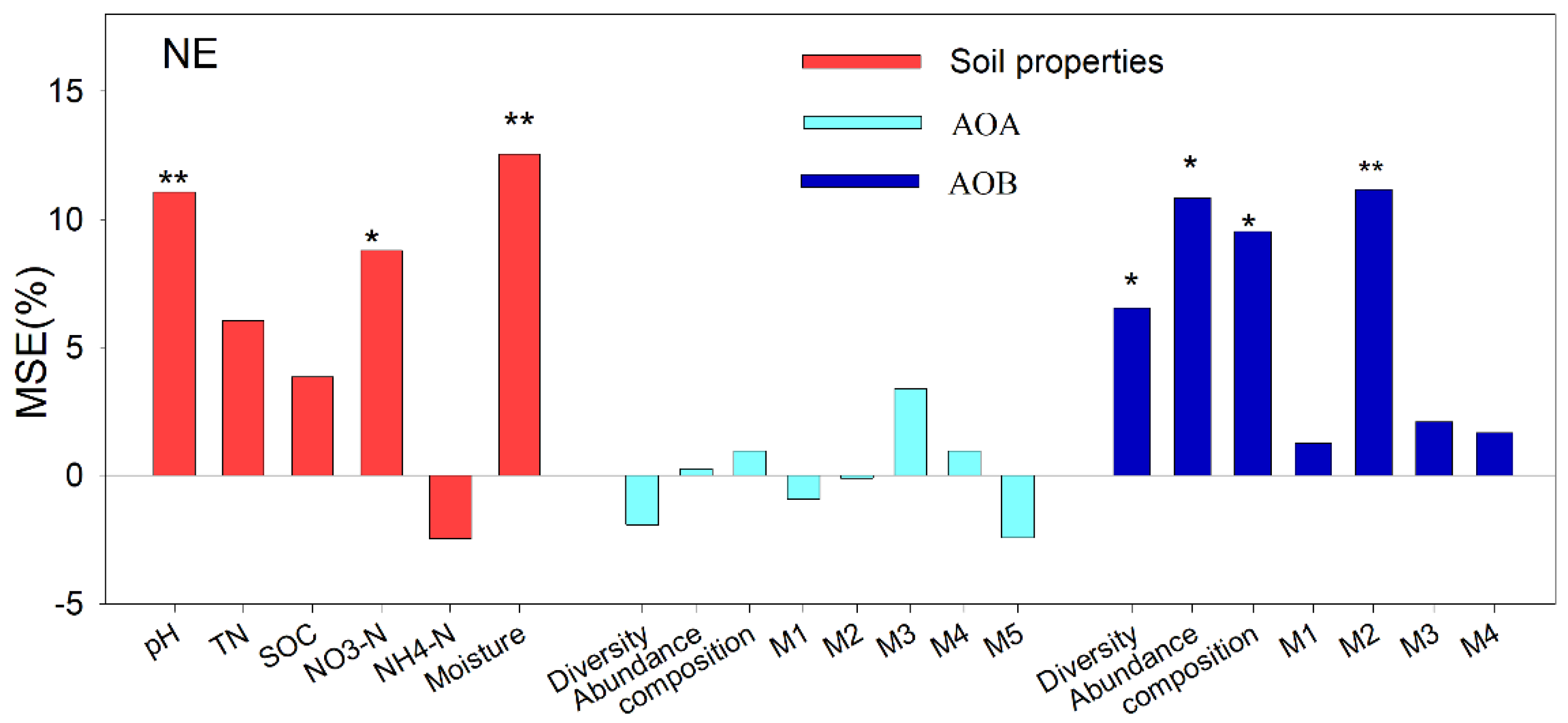 Land 11 01702 g009 Land 11 01702 g009