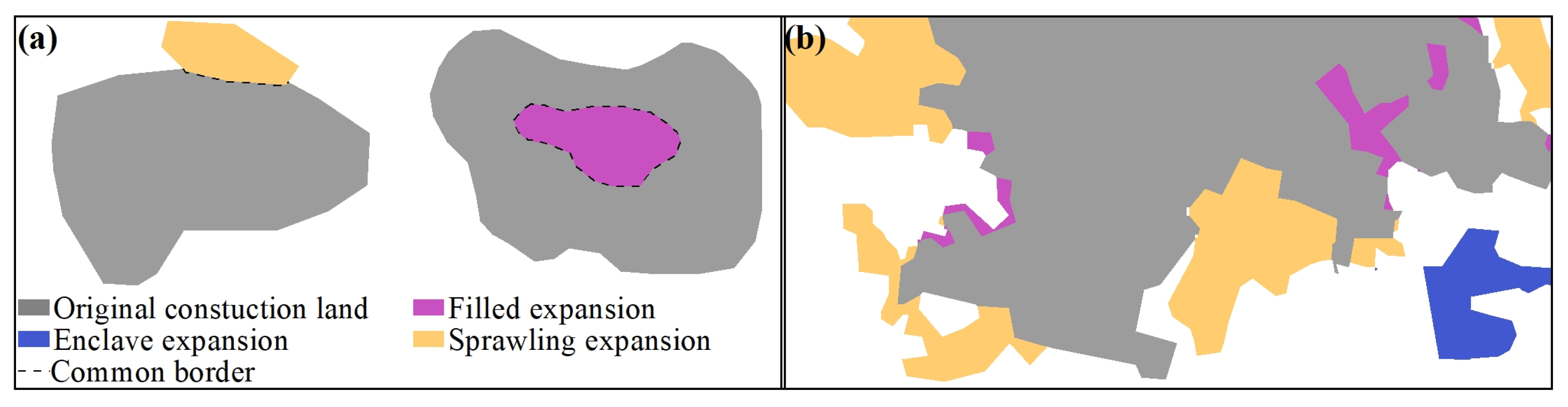 Land 11 01709 g002 Land 11 01709 g002