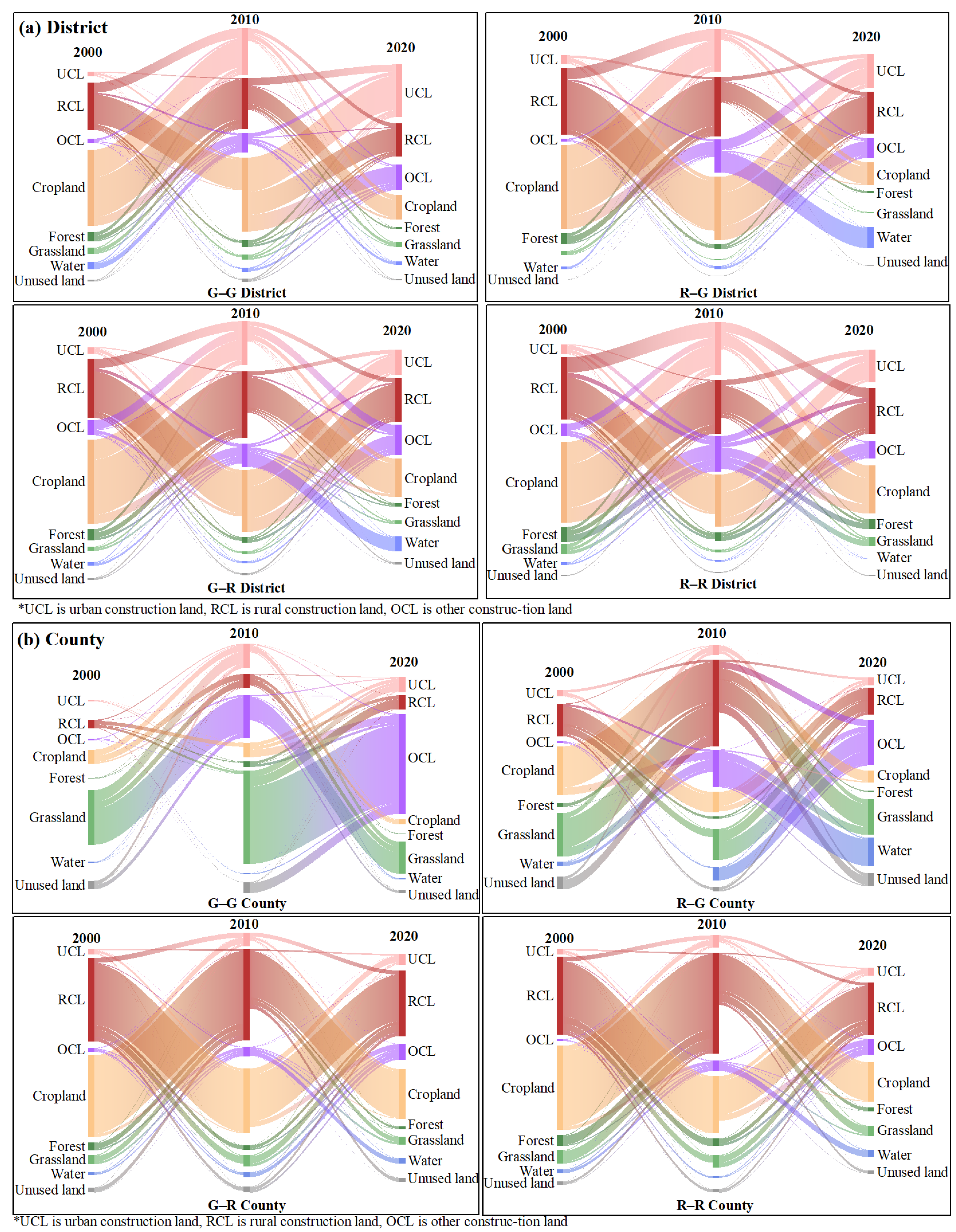 Land 11 01709 g007 Land 11 01709 g007