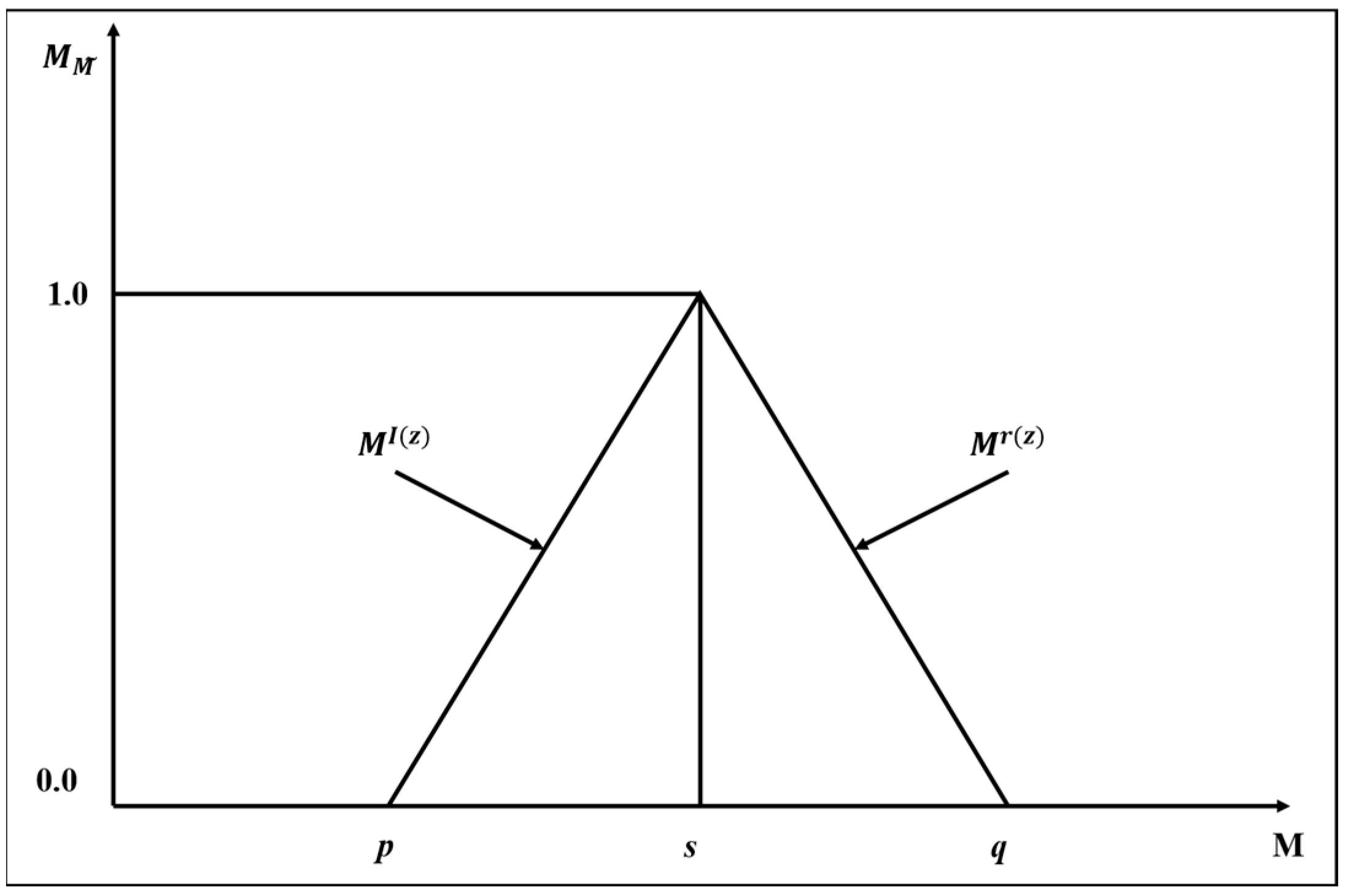 Land 11 01711 g004 Land 11 01711 g004