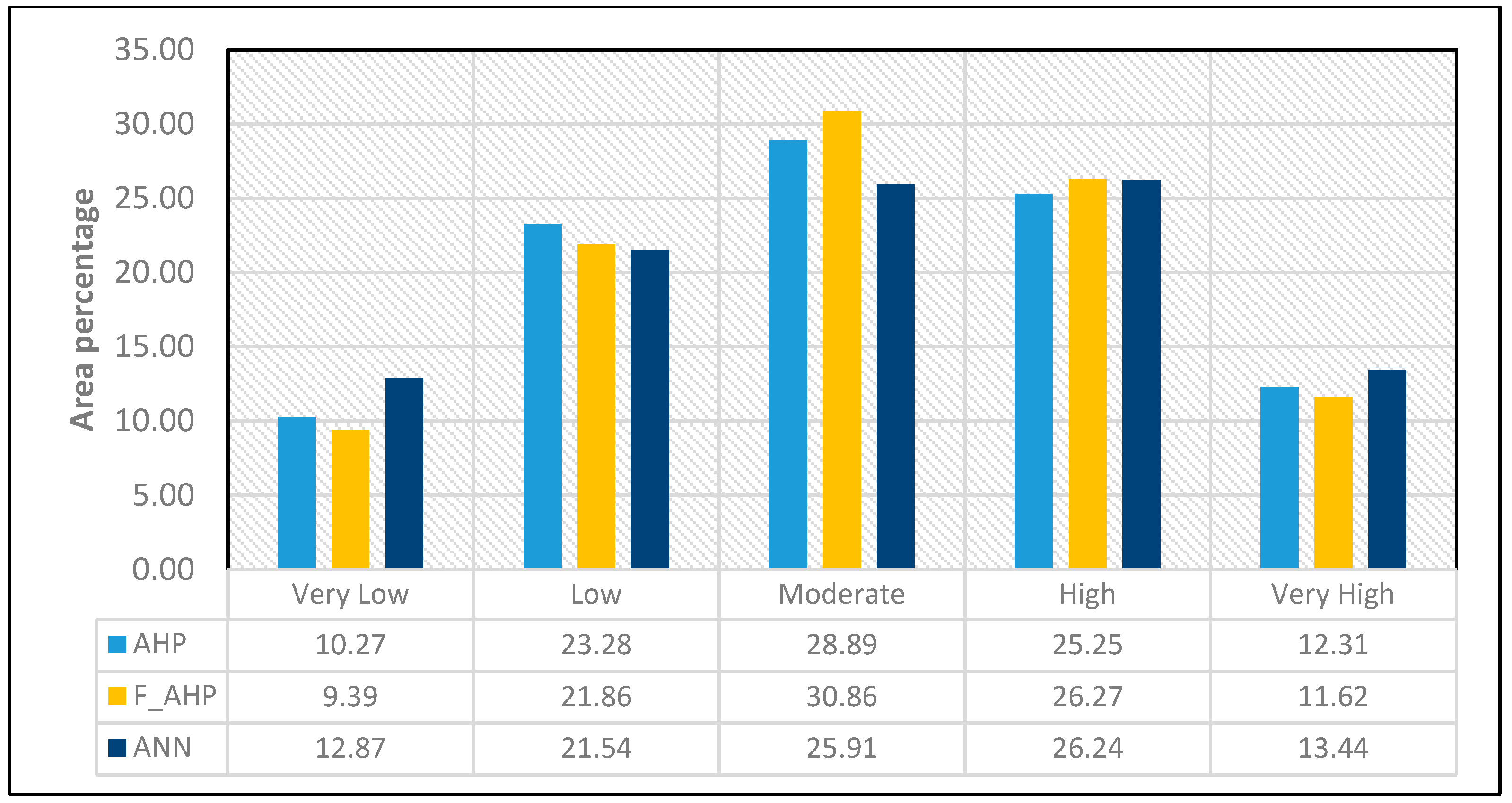 Land 11 01711 g012 Land 11 01711 g012