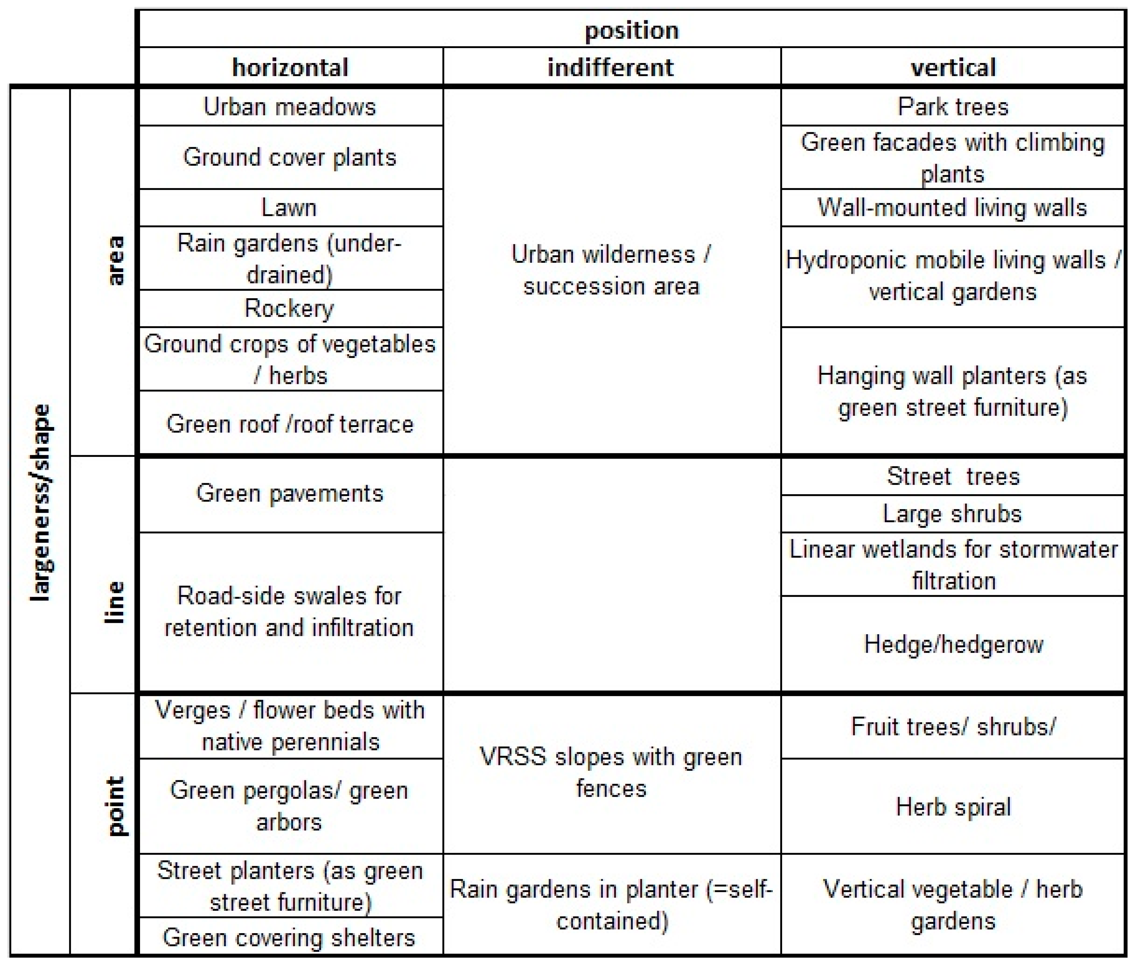 Land 11 01712 g003 Land 11 01712 g003
