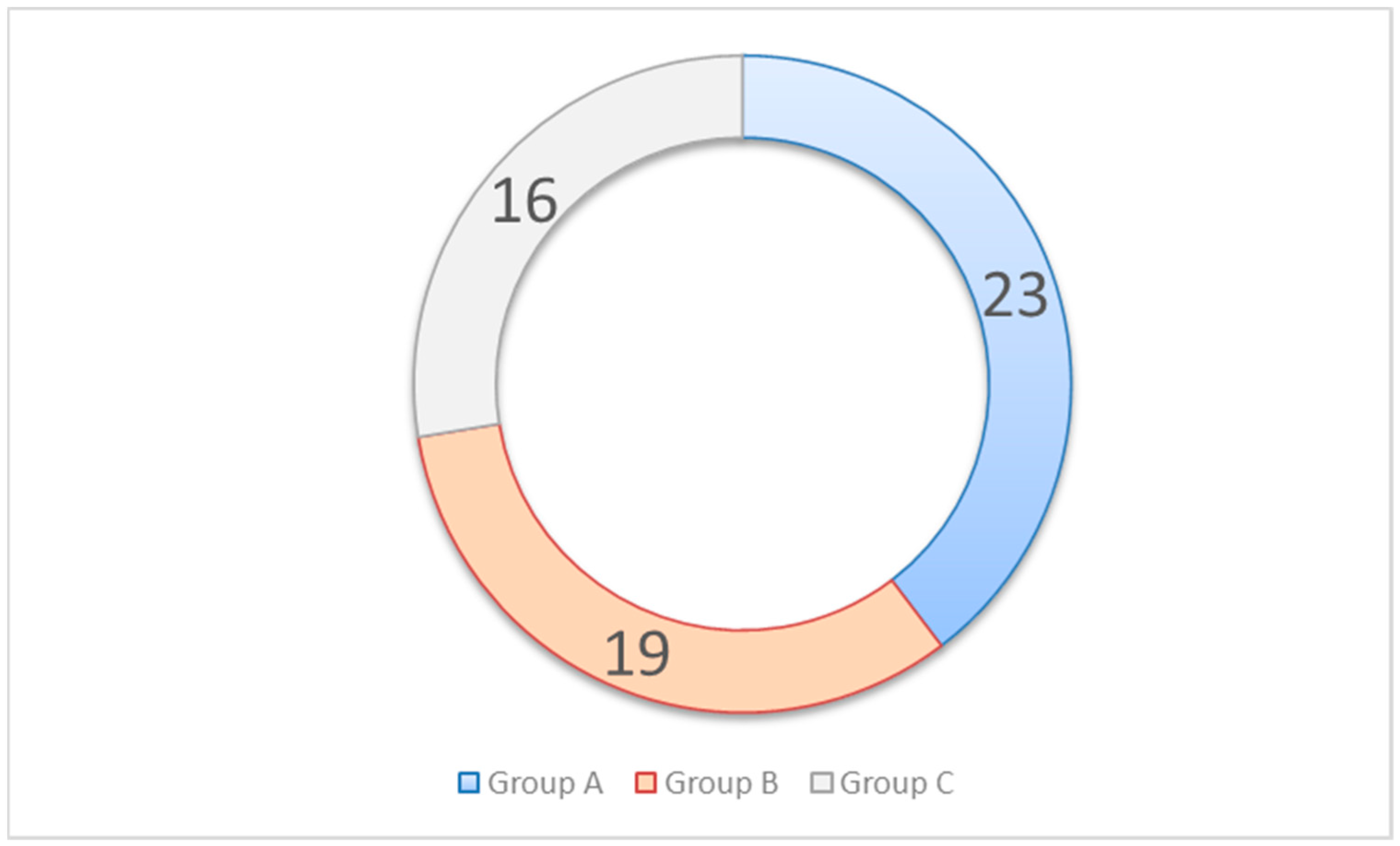Land 11 01712 g005 Land 11 01712 g005
