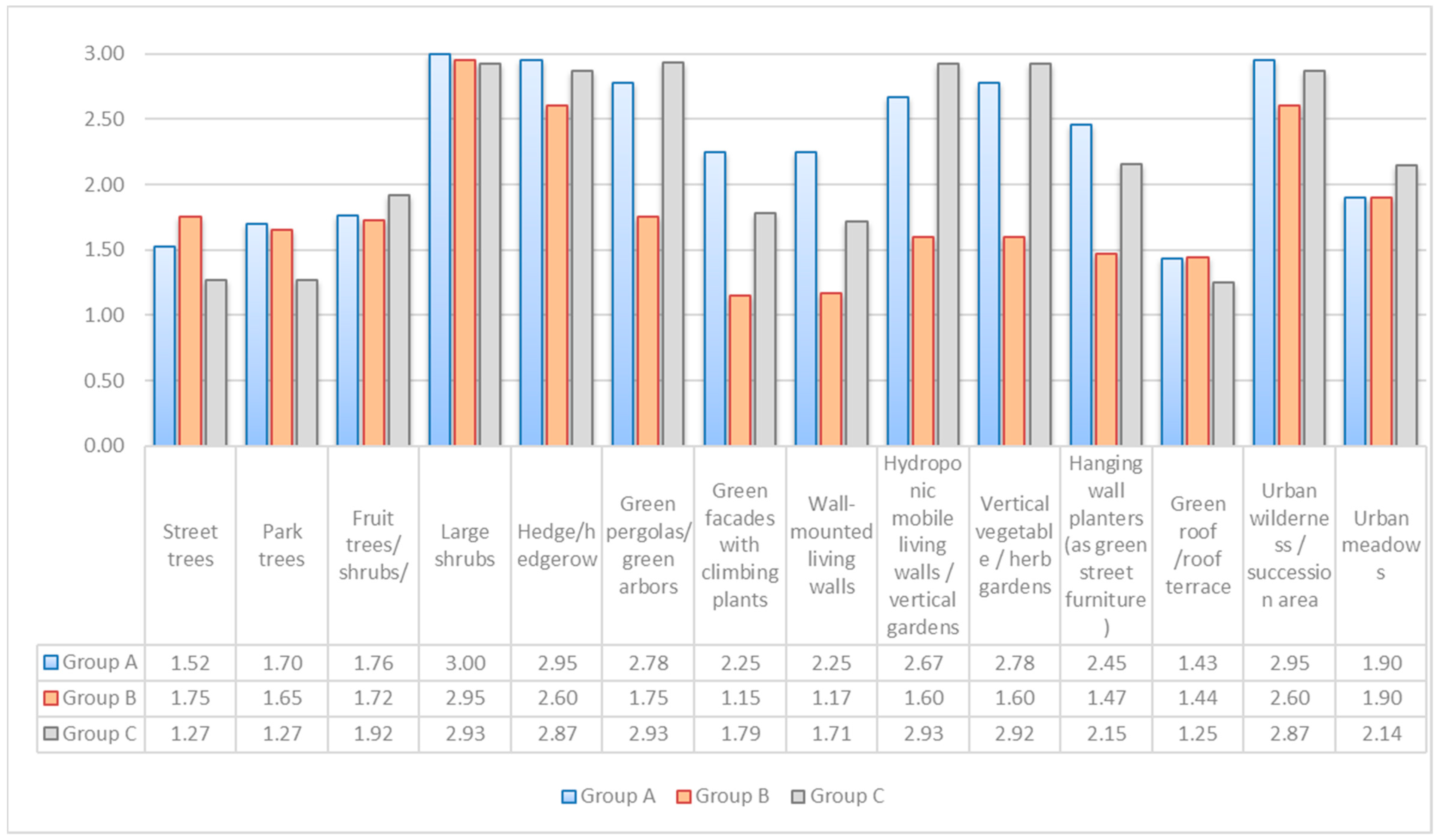 Land 11 01712 g006 Land 11 01712 g006