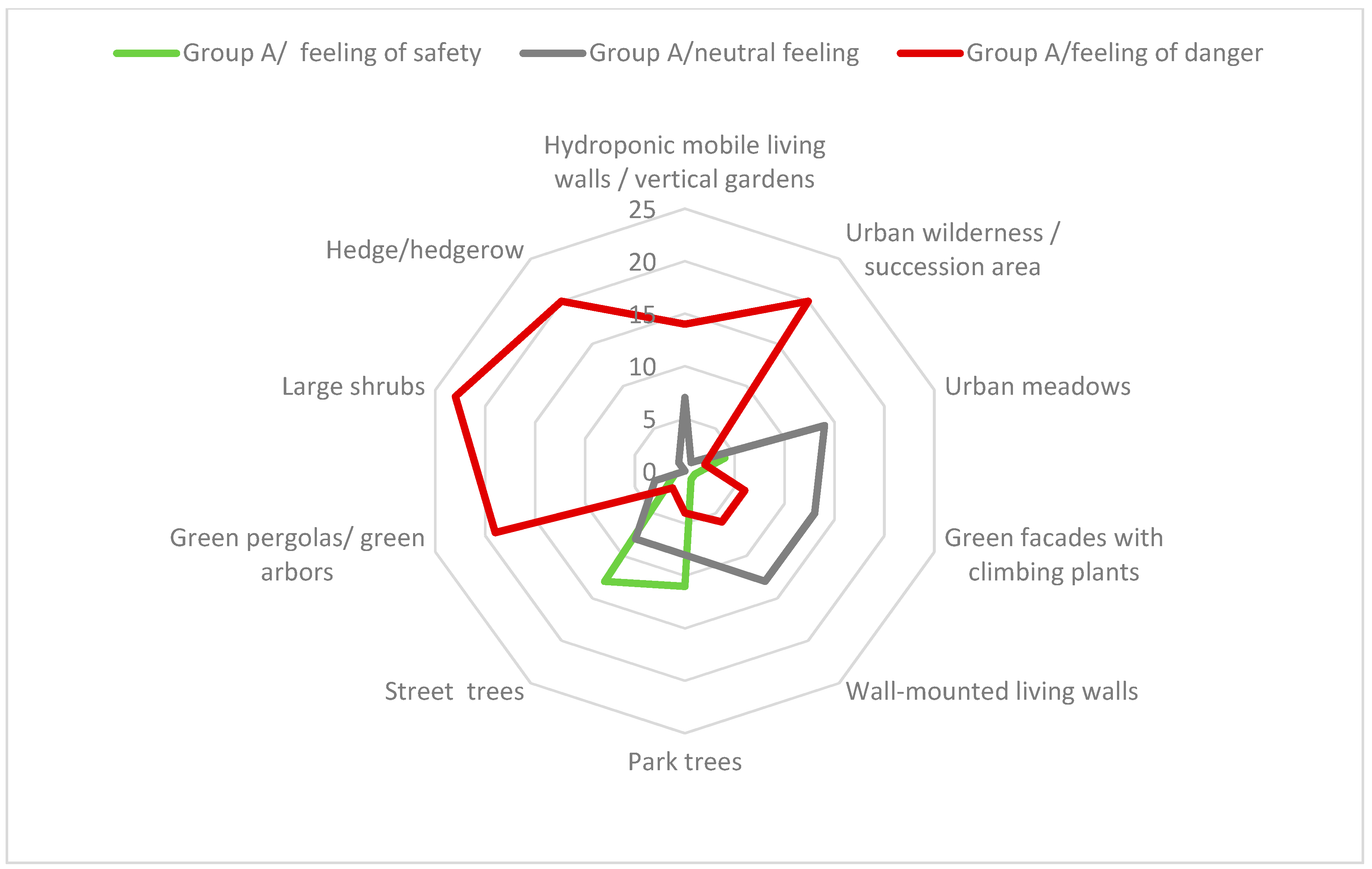 Land 11 01712 g008 Land 11 01712 g008