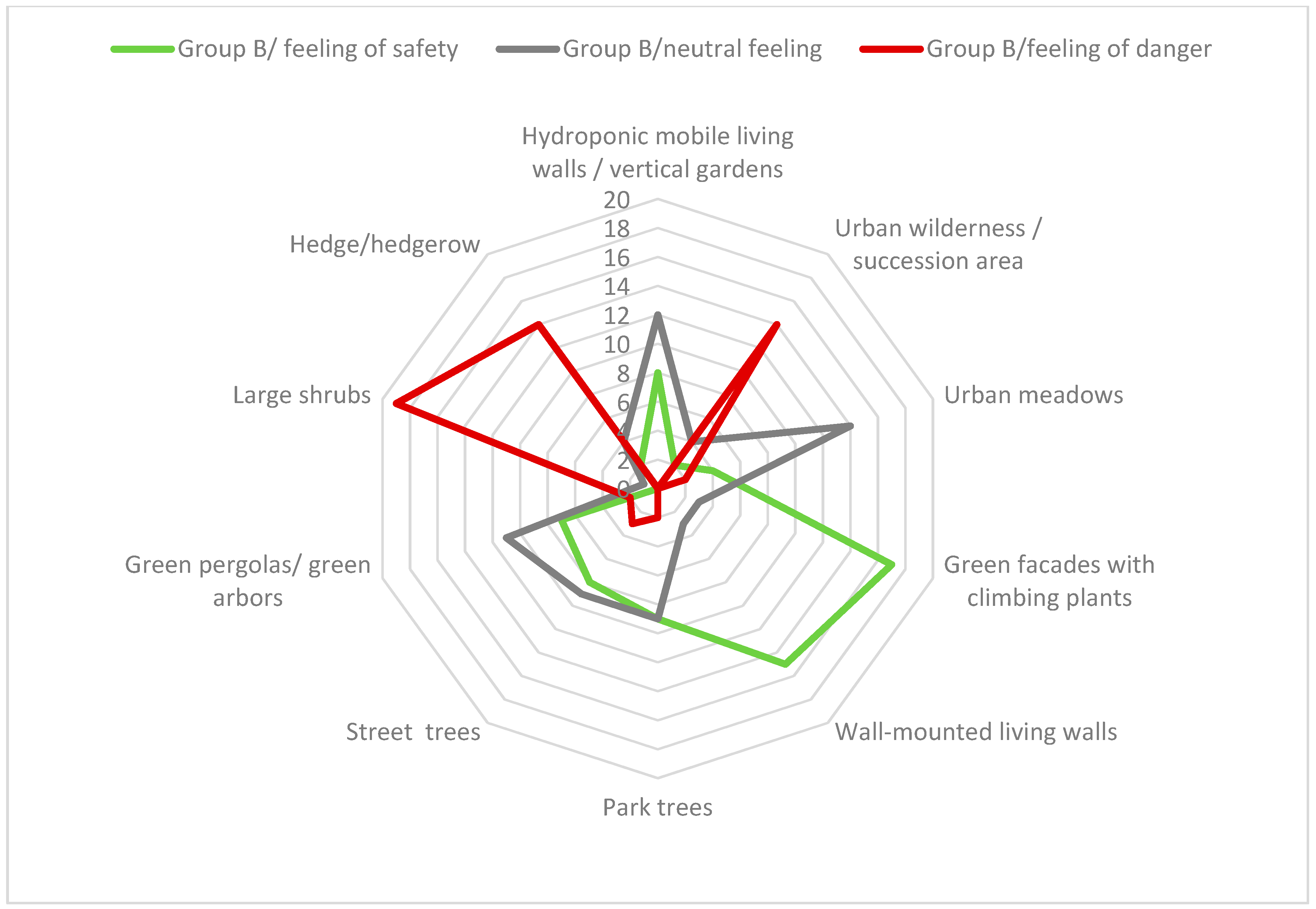 Land 11 01712 g009 Land 11 01712 g009