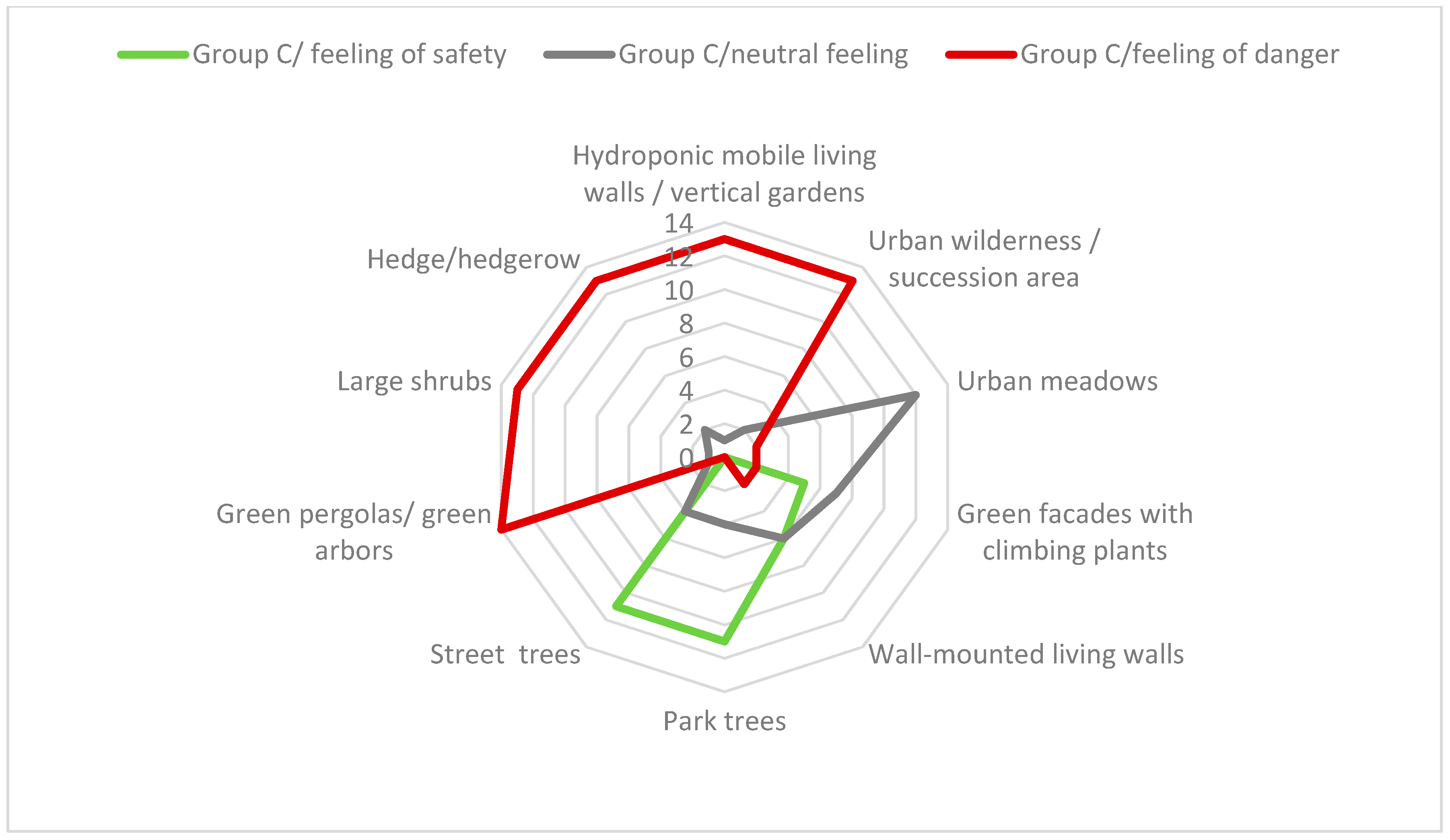 Land 11 01712 g010 Land 11 01712 g010