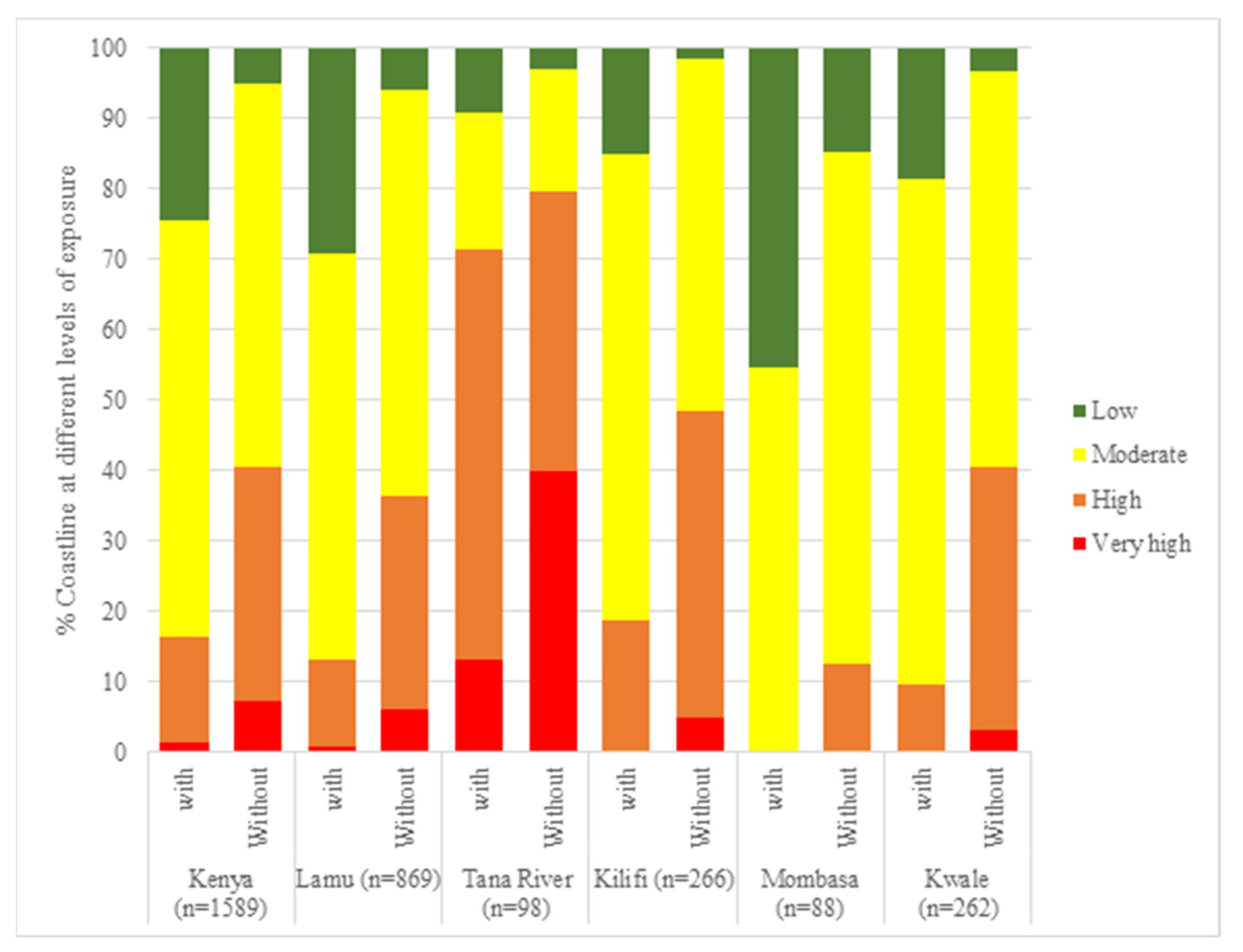 Land 11 01714 g002 Land 11 01714 g002