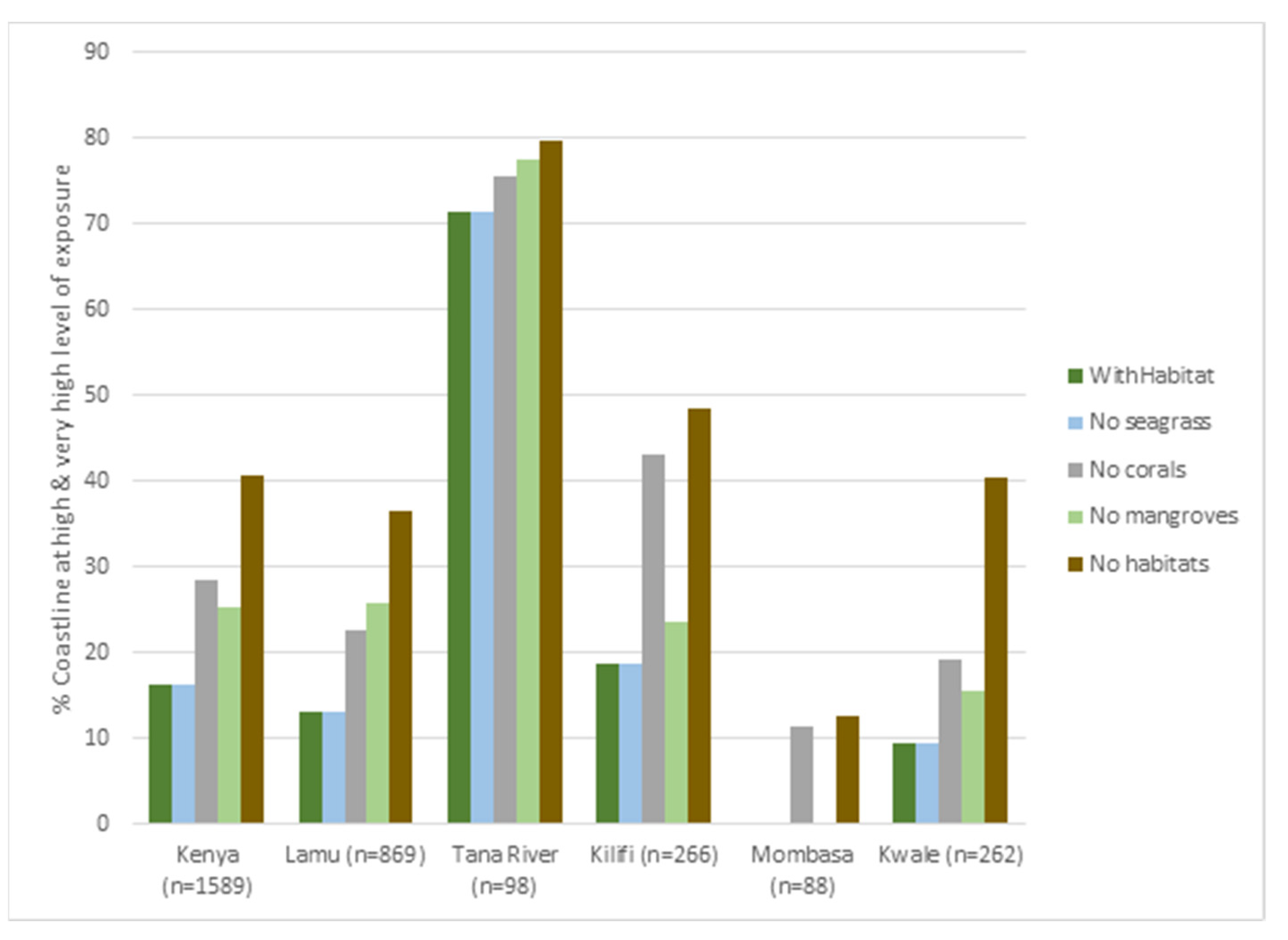 Land 11 01714 g004 Land 11 01714 g004