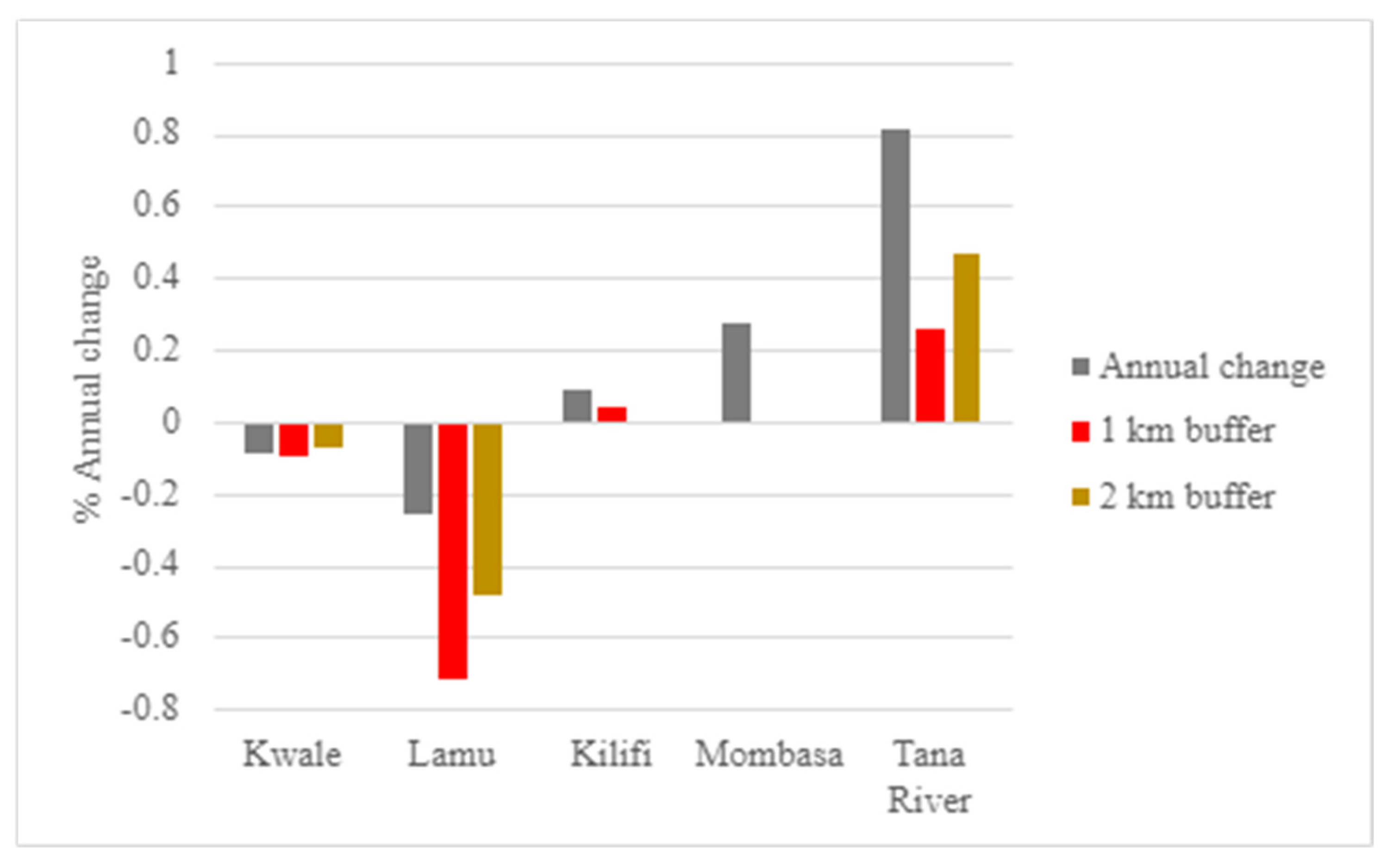 Land 11 01714 g005 Land 11 01714 g005