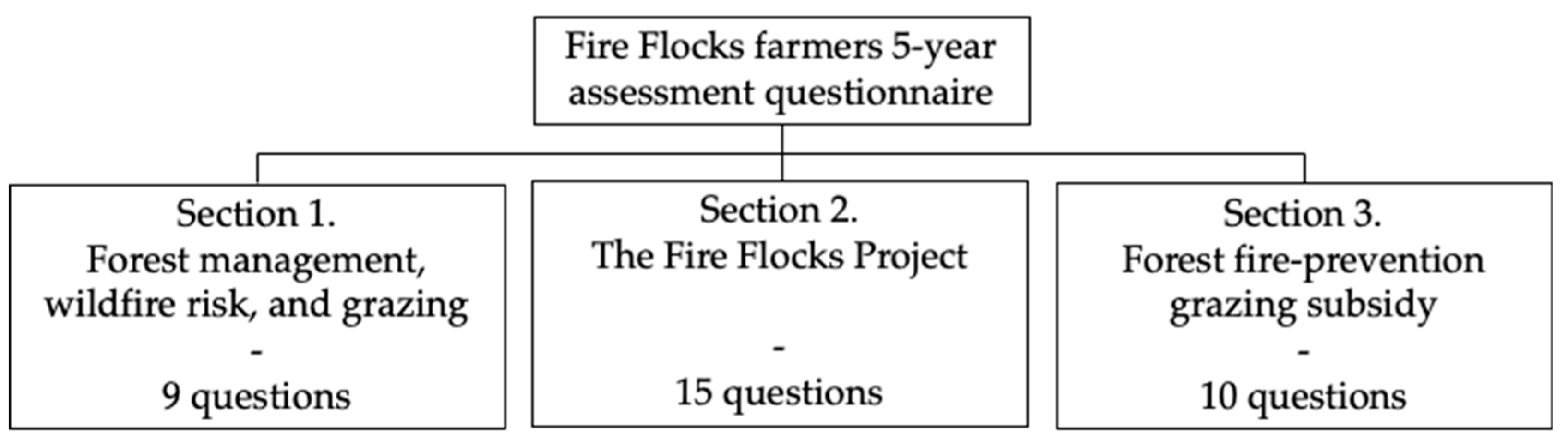 Land 11 01718 g003 Land 11 01718 g003