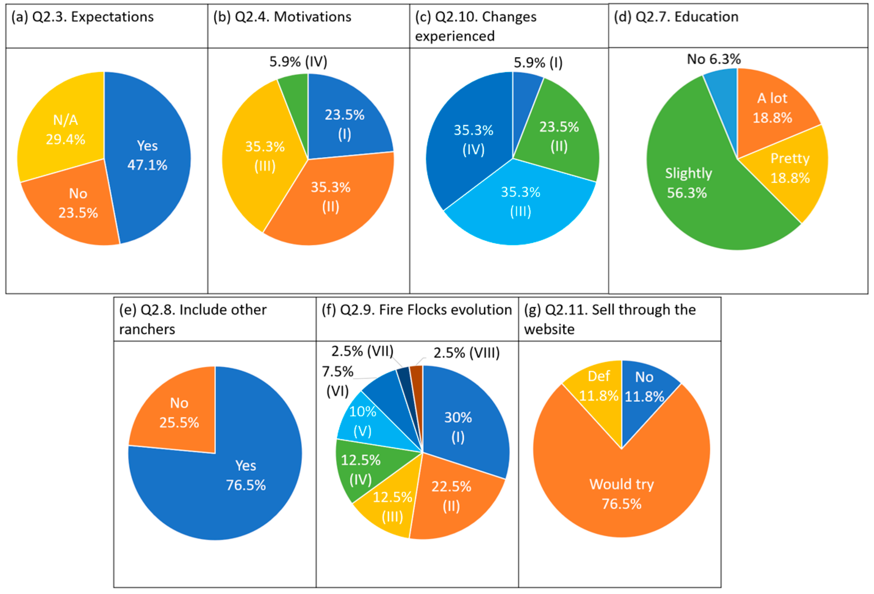 Land 11 01718 g005 Land 11 01718 g005