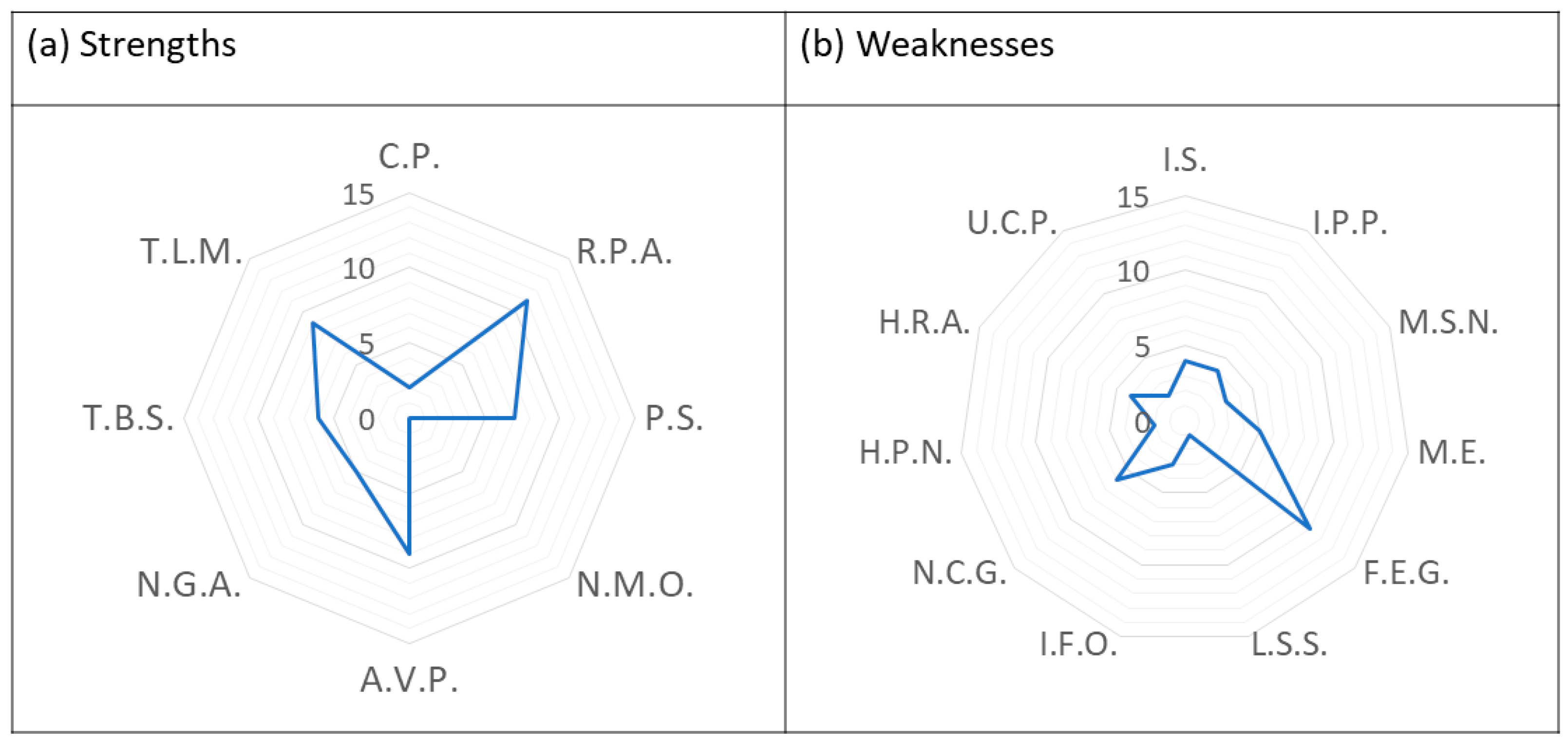 Land 11 01718 g006 Land 11 01718 g006