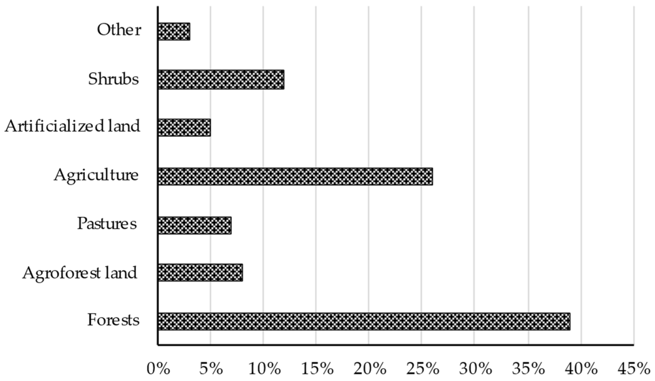 Land 11 01722 g001 Land 11 01722 g001