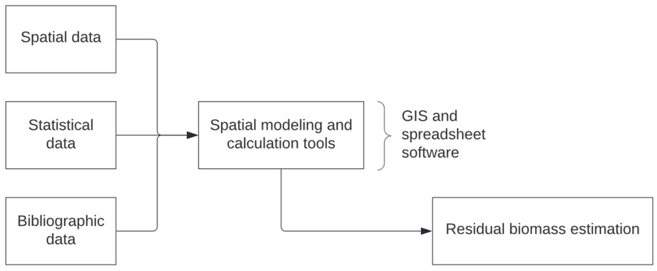 Land 11 01722 g002 Land 11 01722 g002