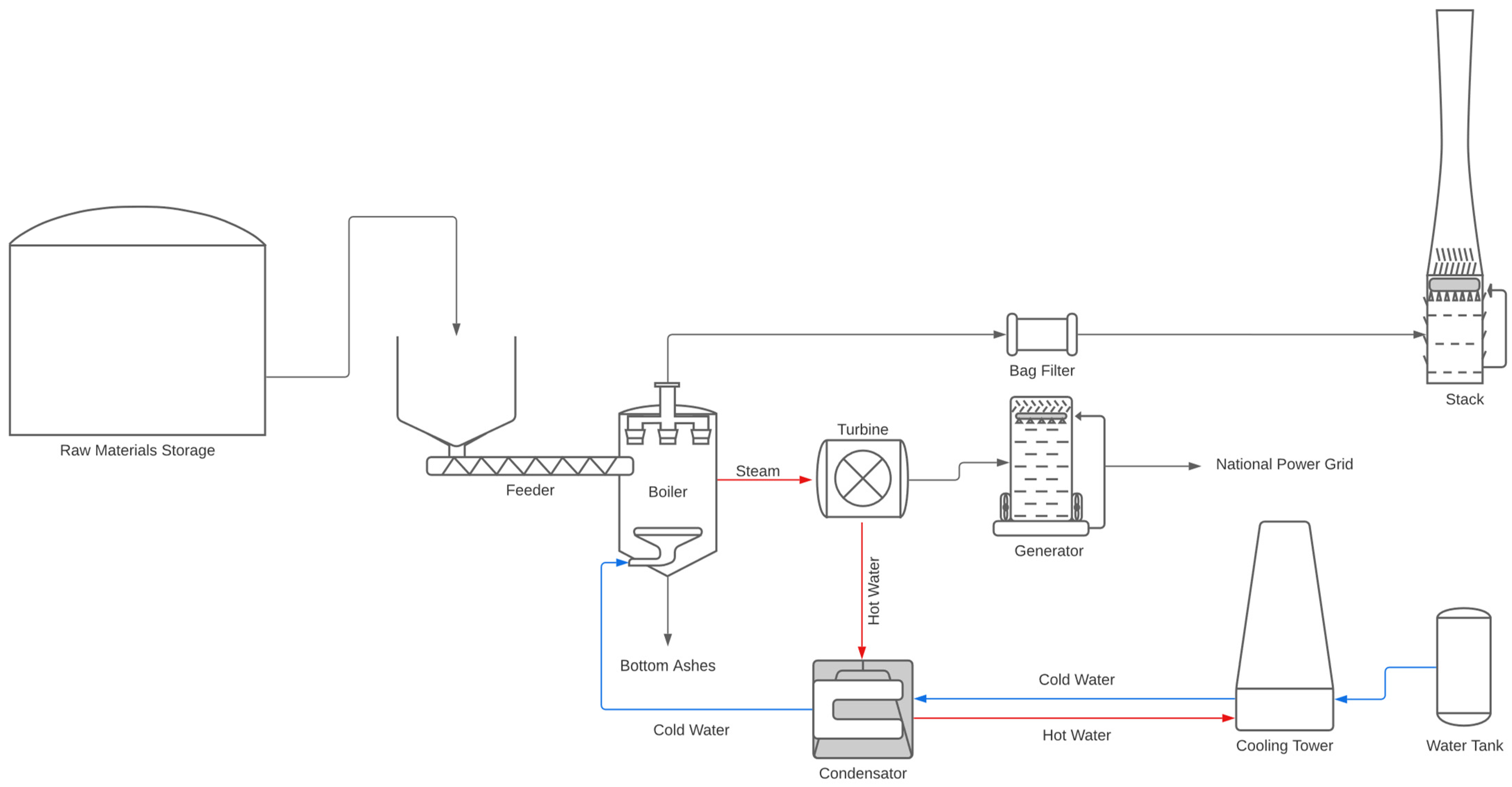 Land 11 01722 g005 Land 11 01722 g005