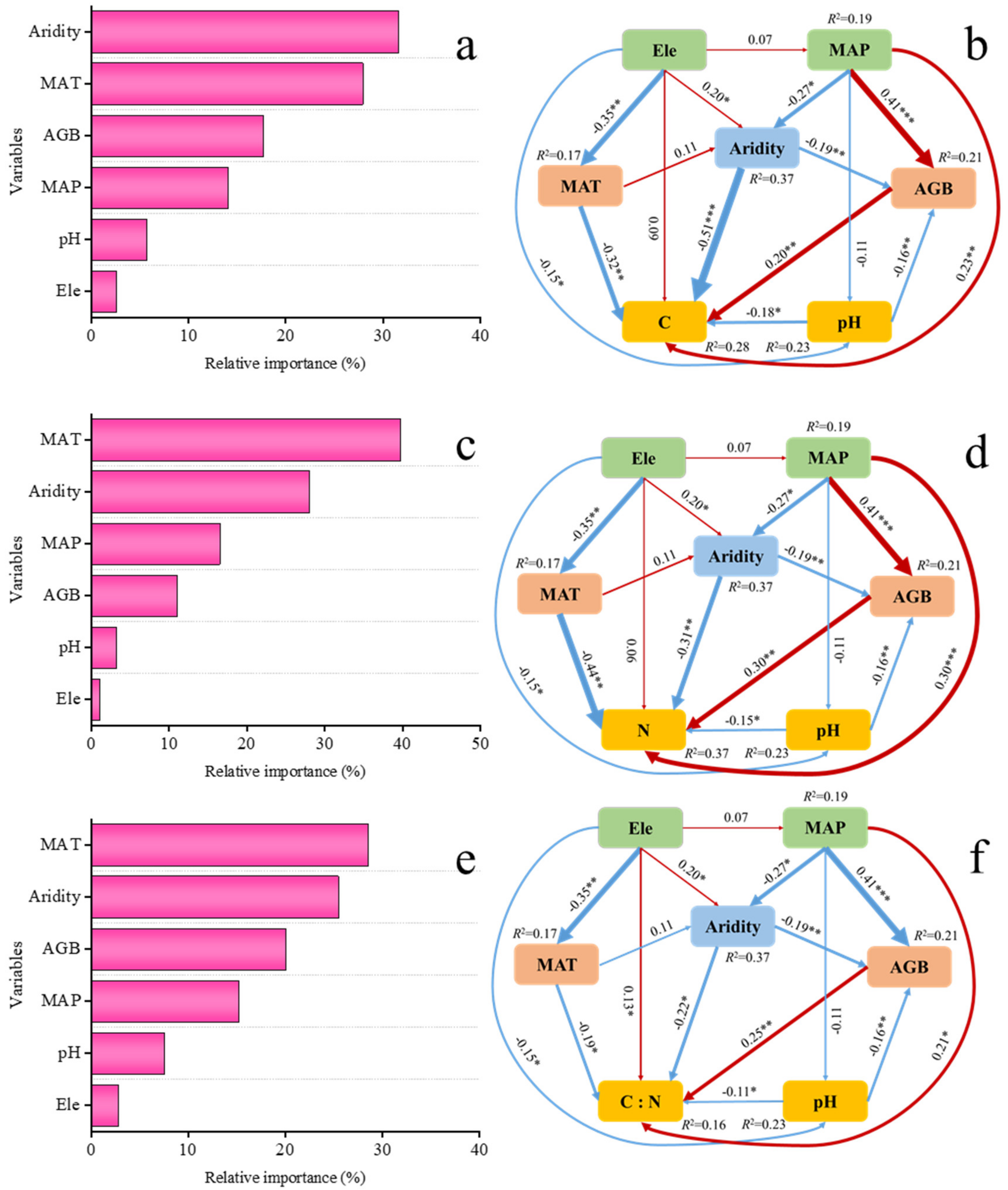Land 11 01723 g005 Land 11 01723 g005