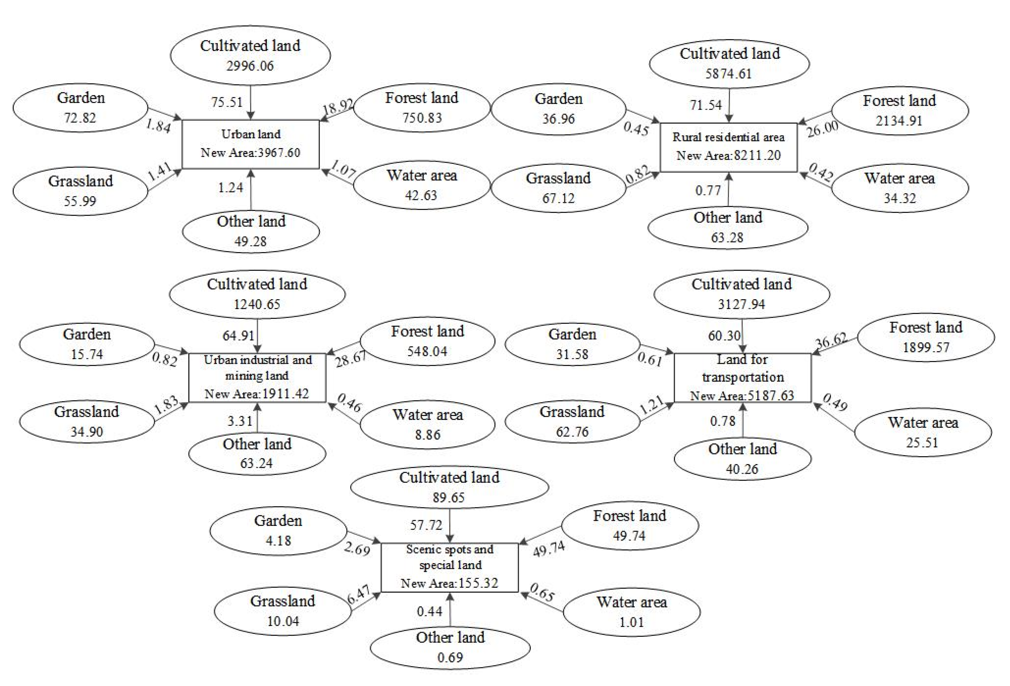 Land 11 01734 g003 Land 11 01734 g003