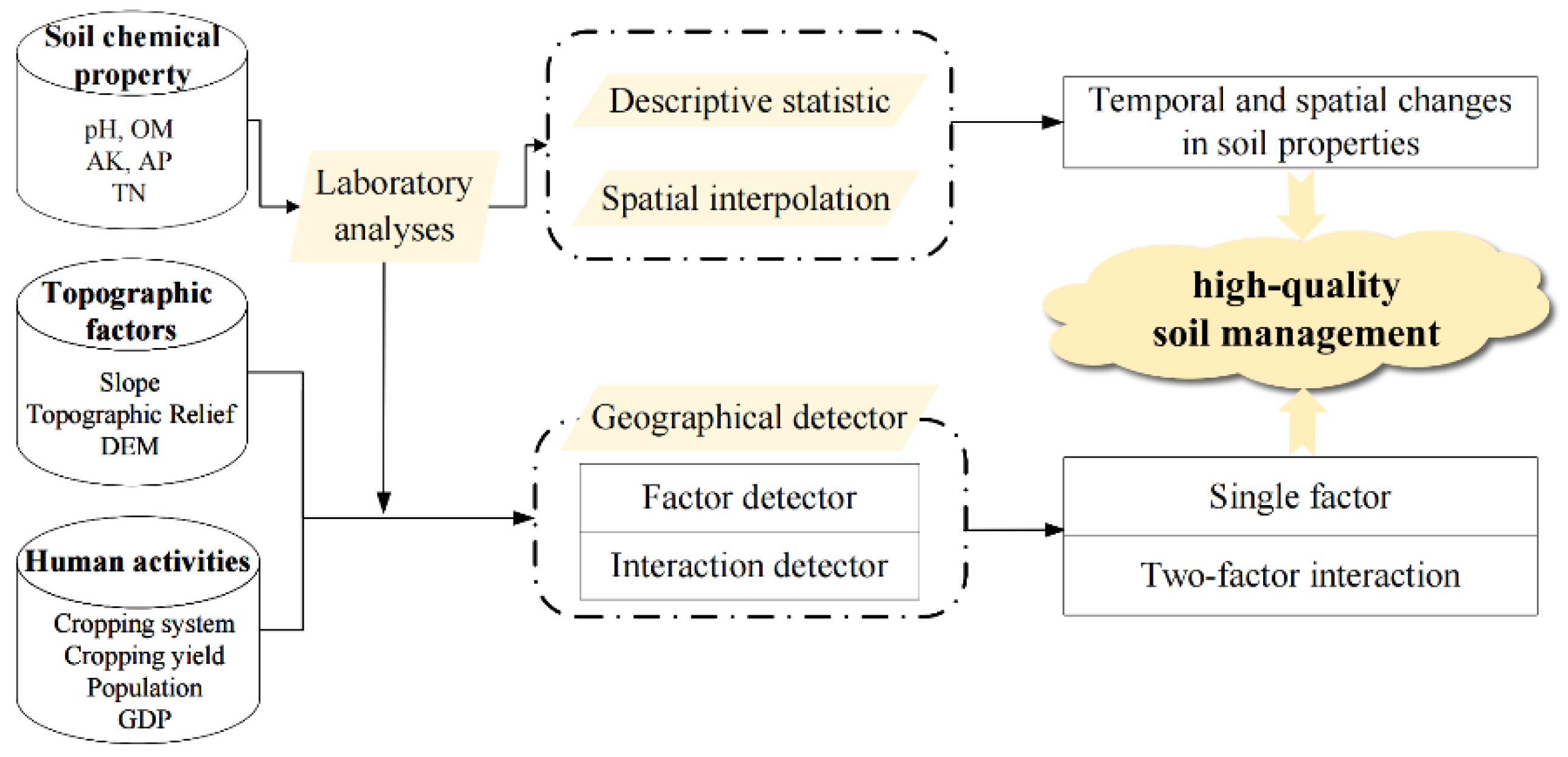 Land 11 01735 g001 Land 11 01735 g001