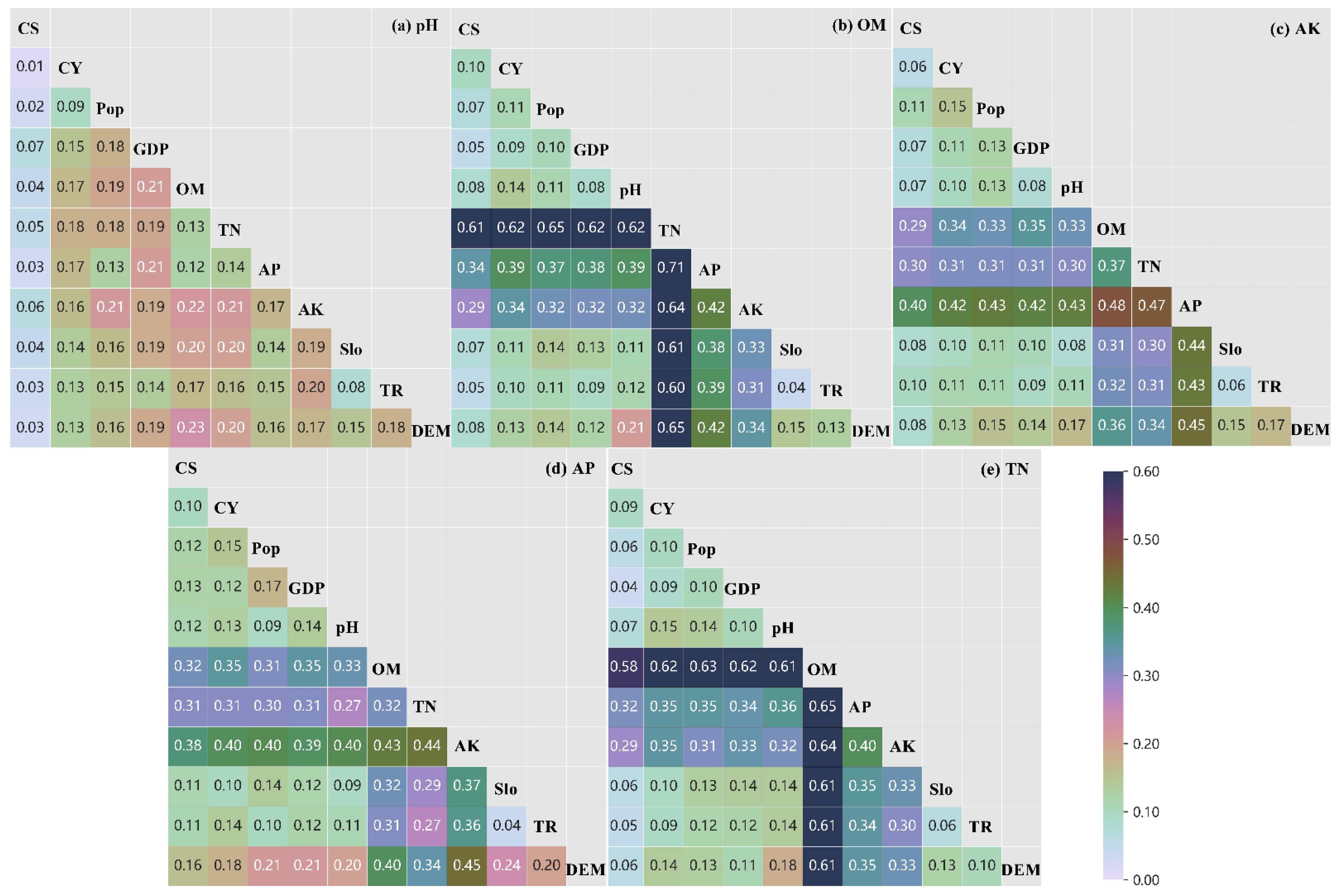 Land 11 01735 g010 Land 11 01735 g010