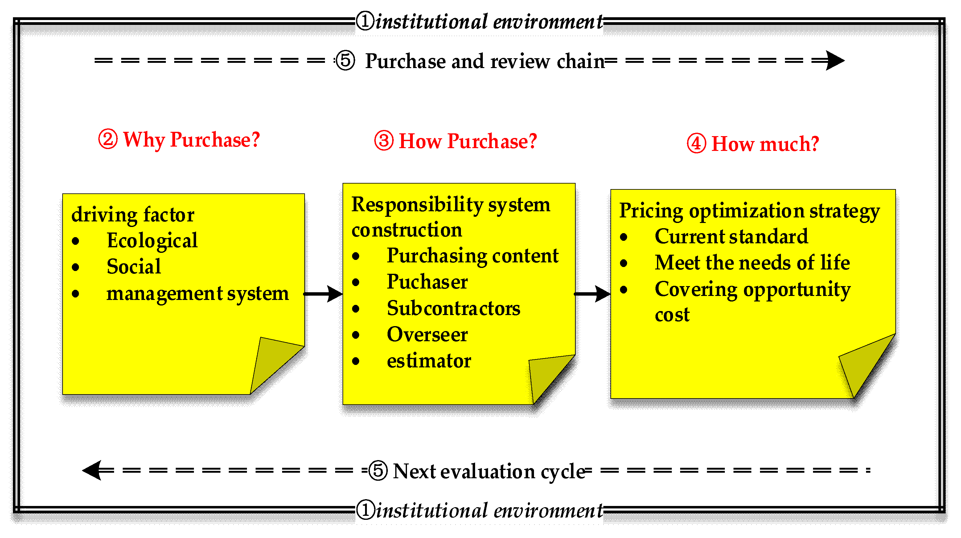 Land 11 01737 g003 Land 11 01737 g003