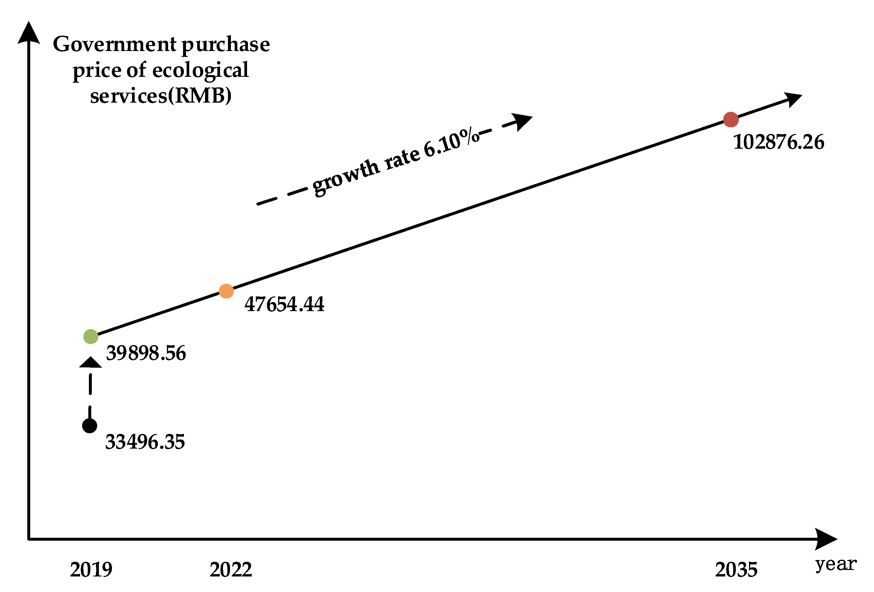 Land 11 01737 g005 Land 11 01737 g005