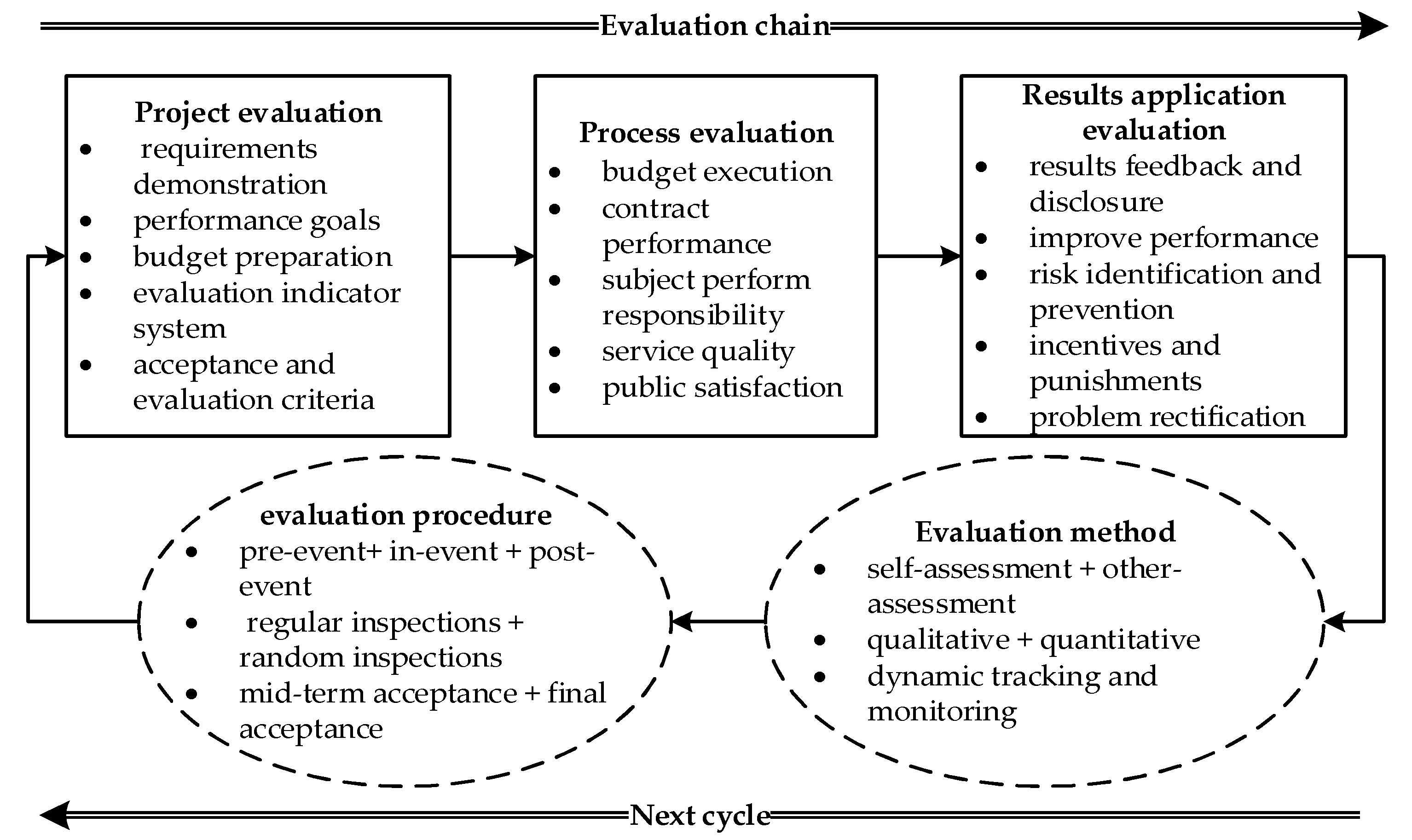 Land 11 01737 g006 Land 11 01737 g006