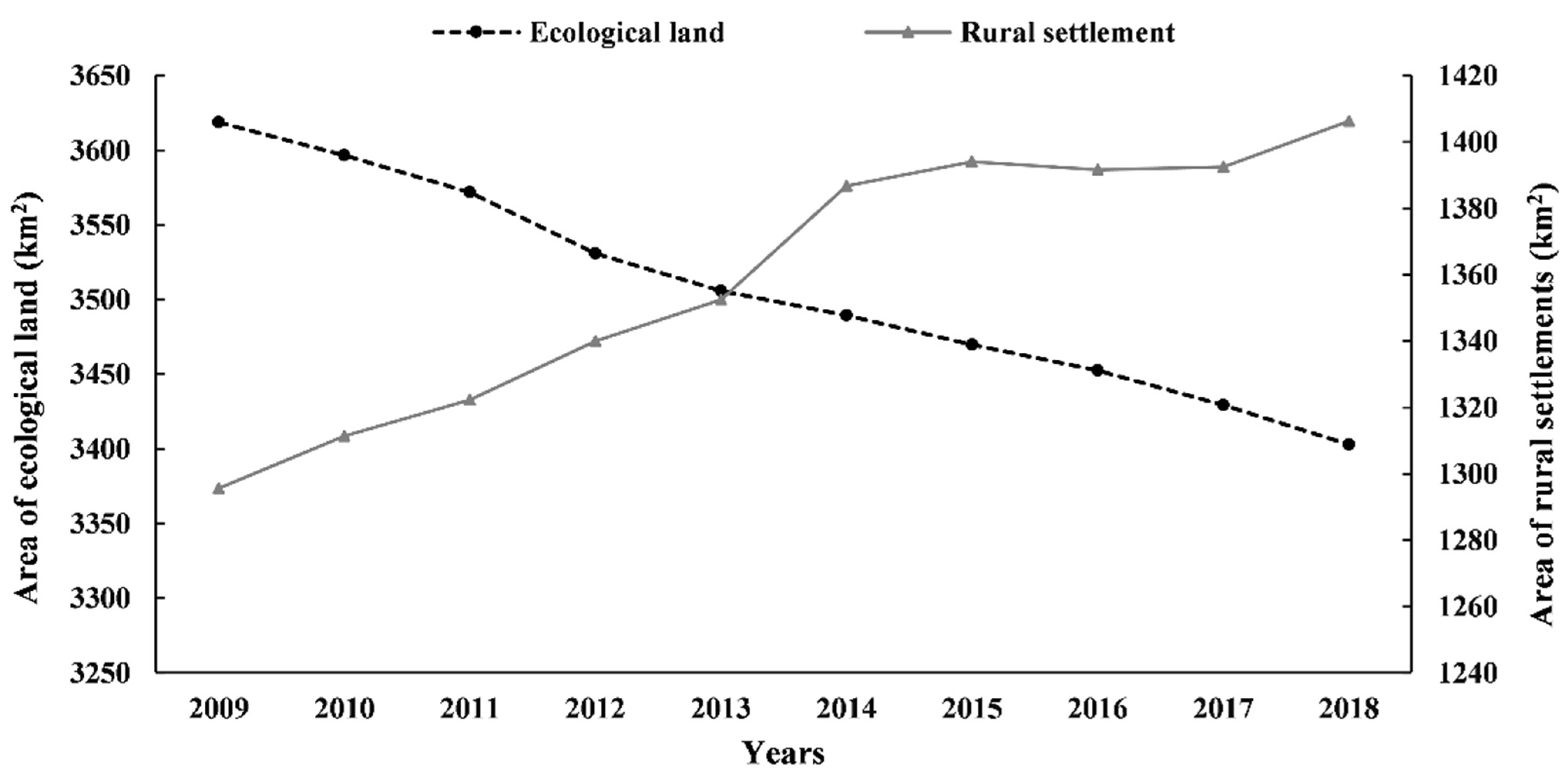 Land 11 01741 g002 Land 11 01741 g002