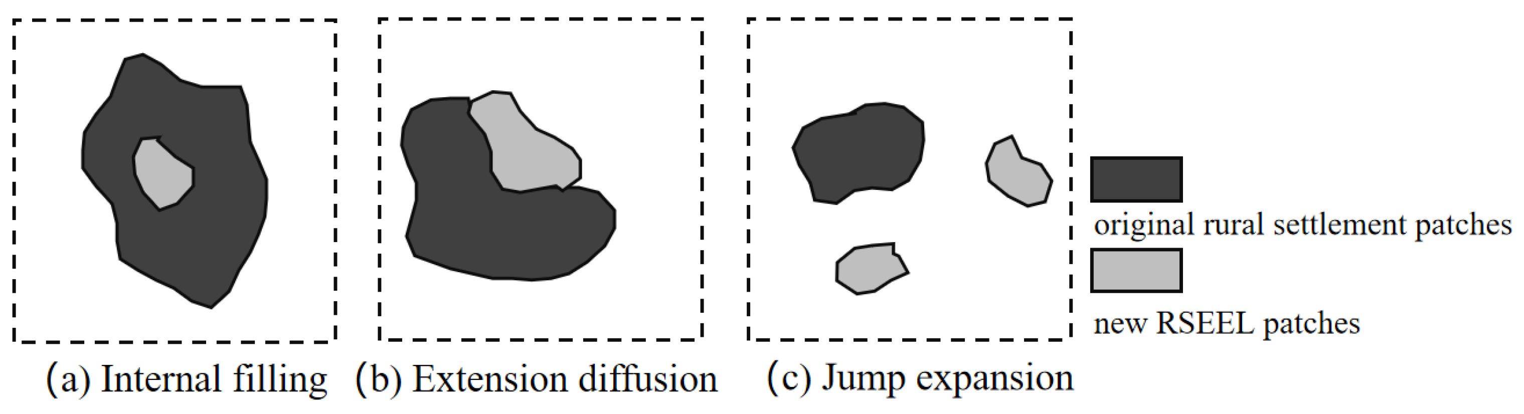 Land 11 01741 g003 Land 11 01741 g003