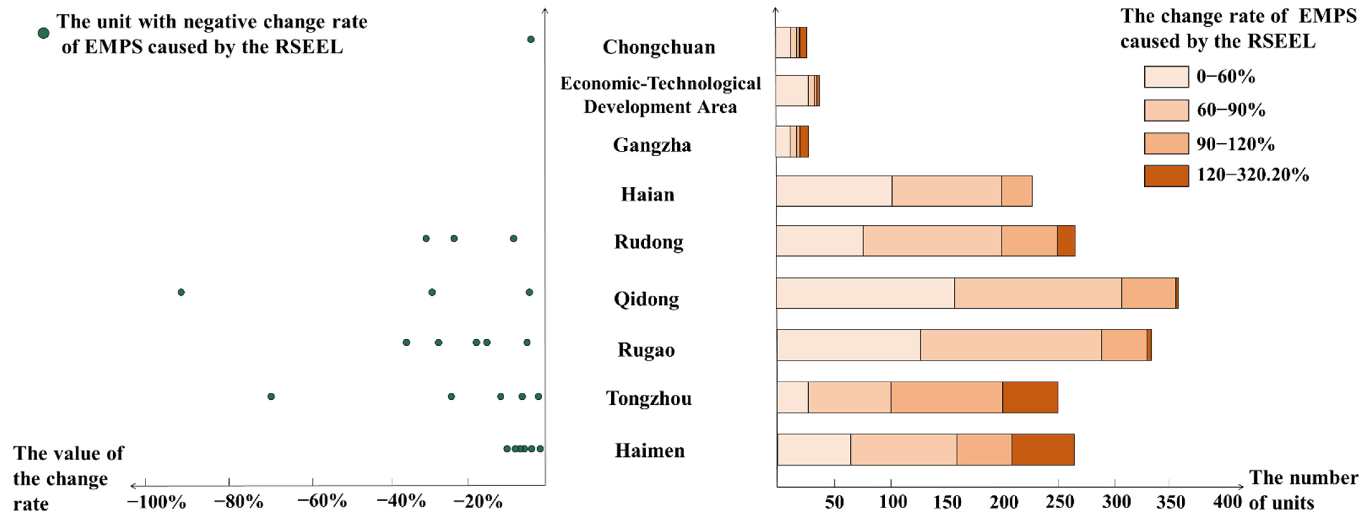 Land 11 01741 g006 Land 11 01741 g006