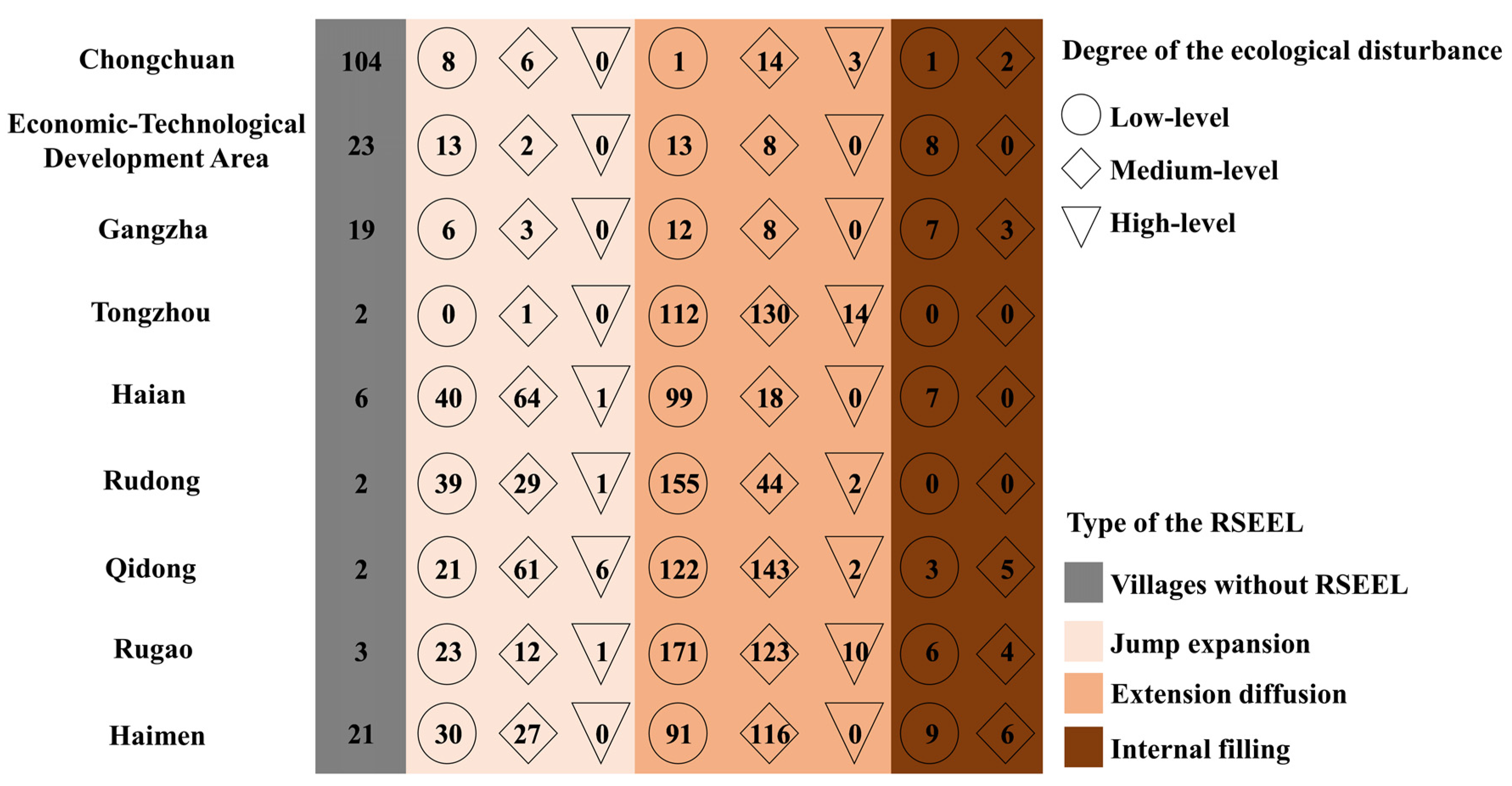 Land 11 01741 g009 Land 11 01741 g009
