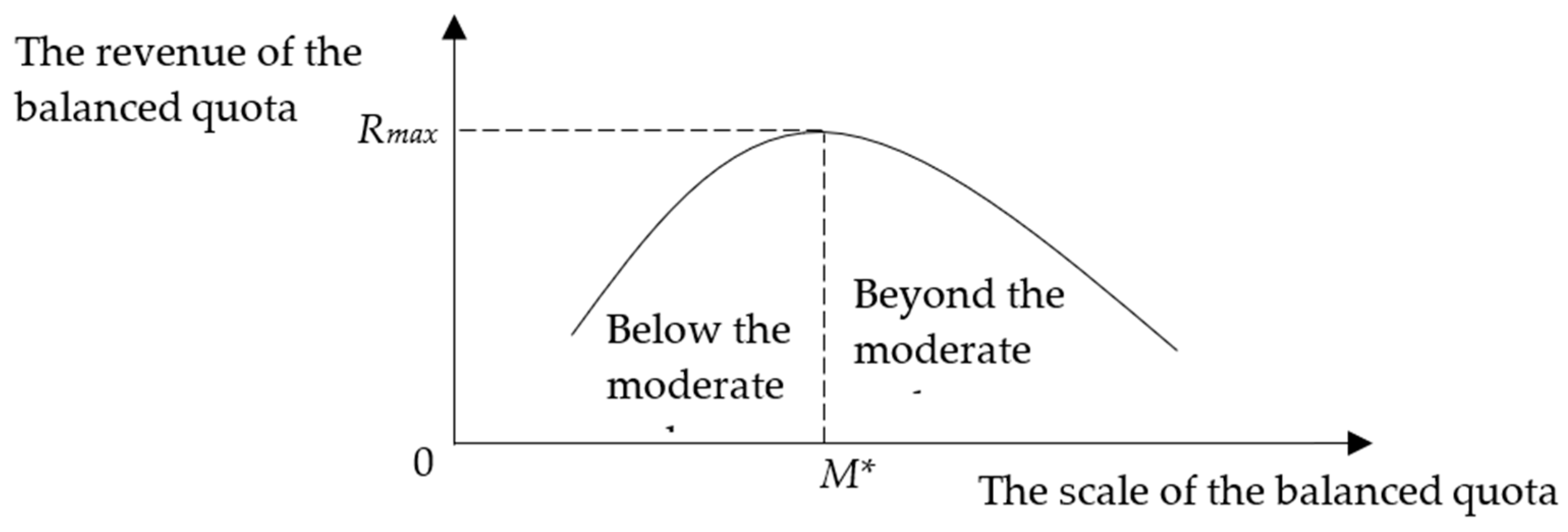 Land 11 01743 g001 Land 11 01743 g001
