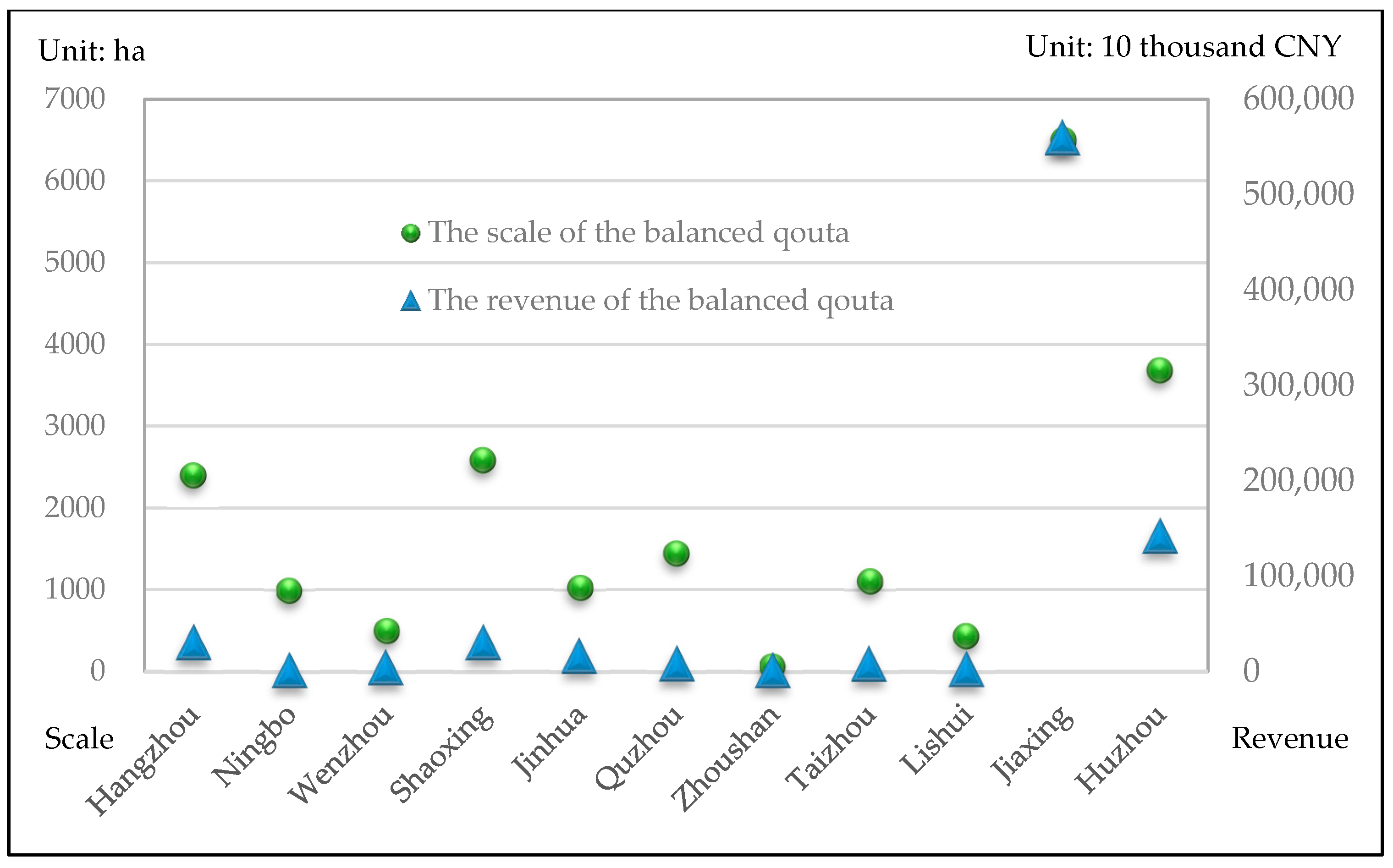 Land 11 01743 g003 Land 11 01743 g003