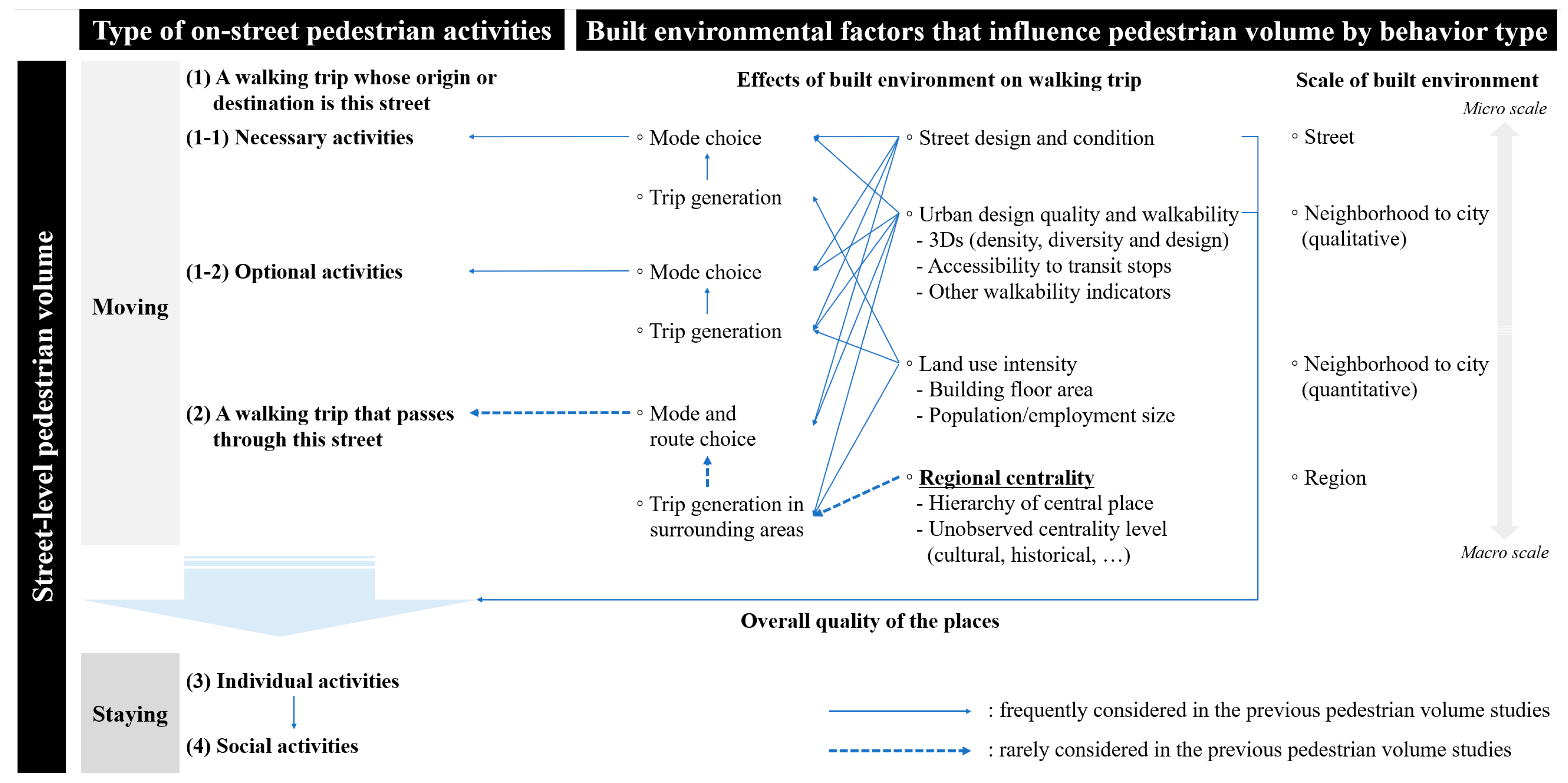 Land 11 01749 g001 Land 11 01749 g001