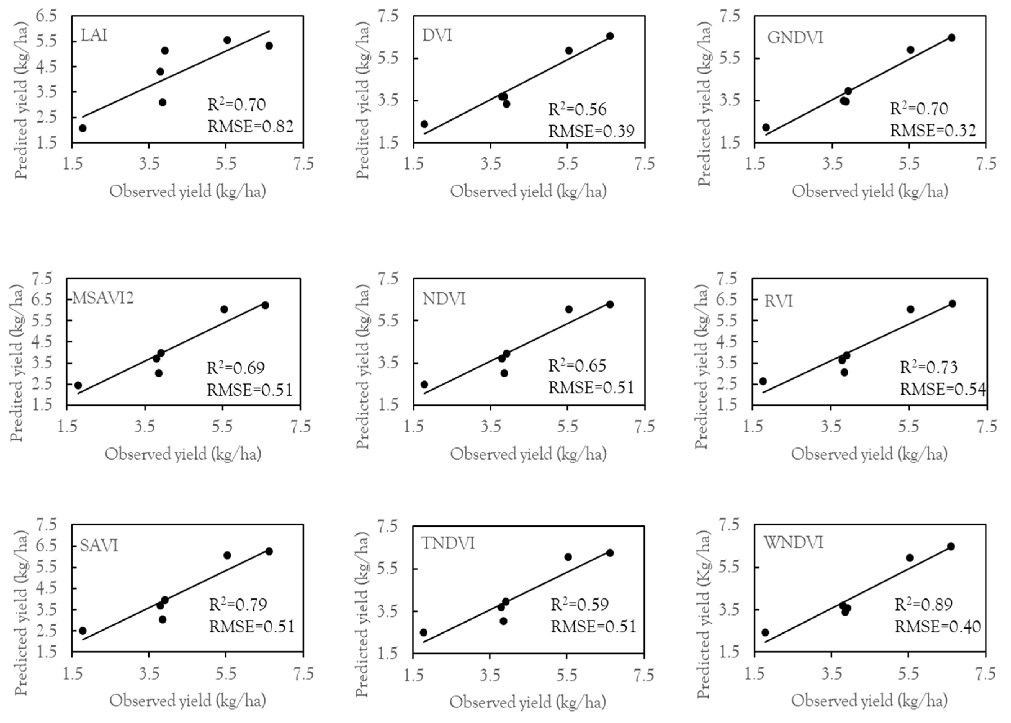 Land 11 01752 g004 Land 11 01752 g004