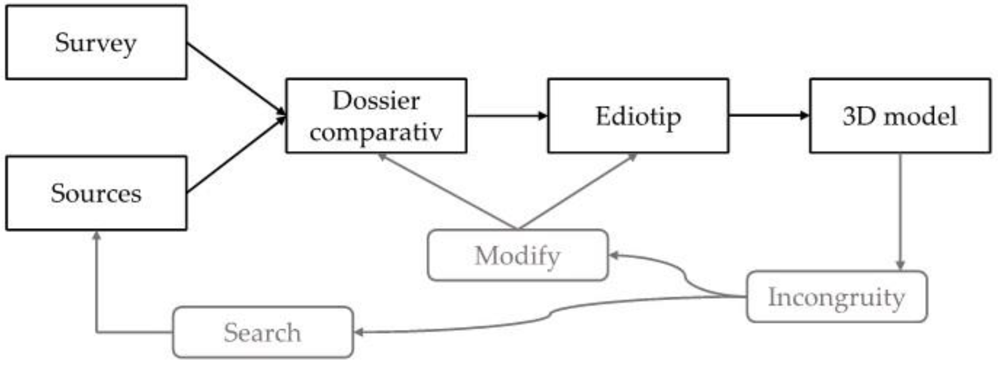 Land 11 01756 g001 Land 11 01756 g001