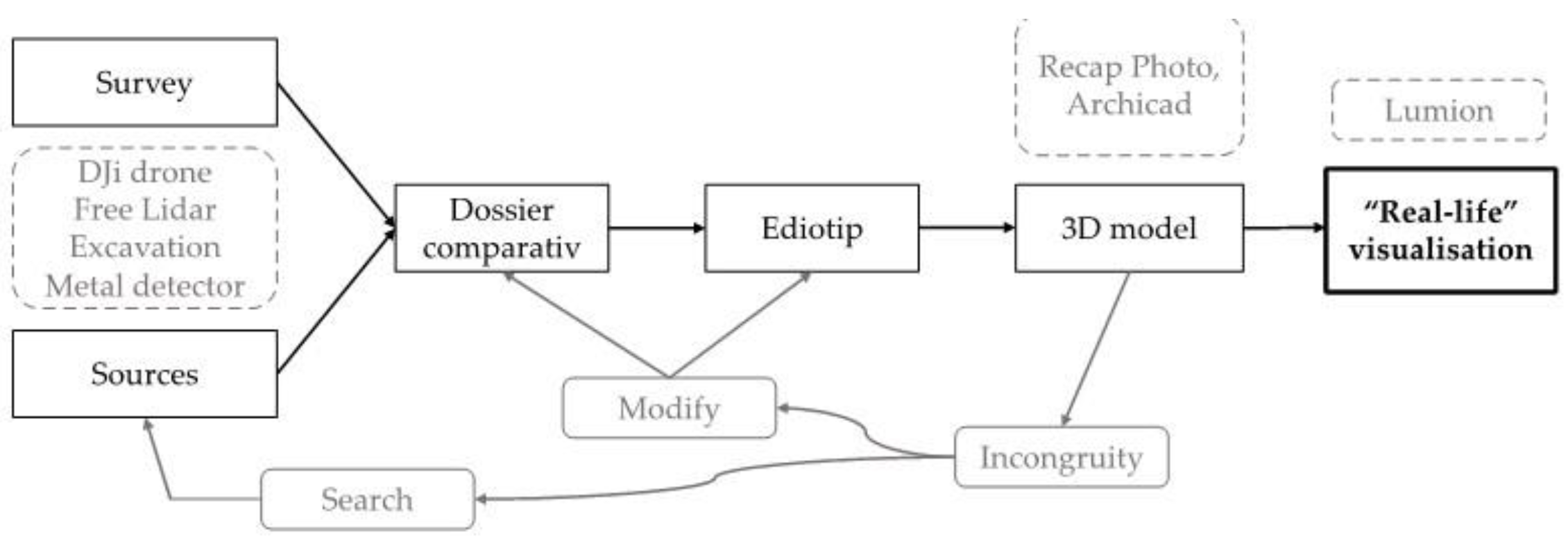 Land 11 01756 g013 Land 11 01756 g013