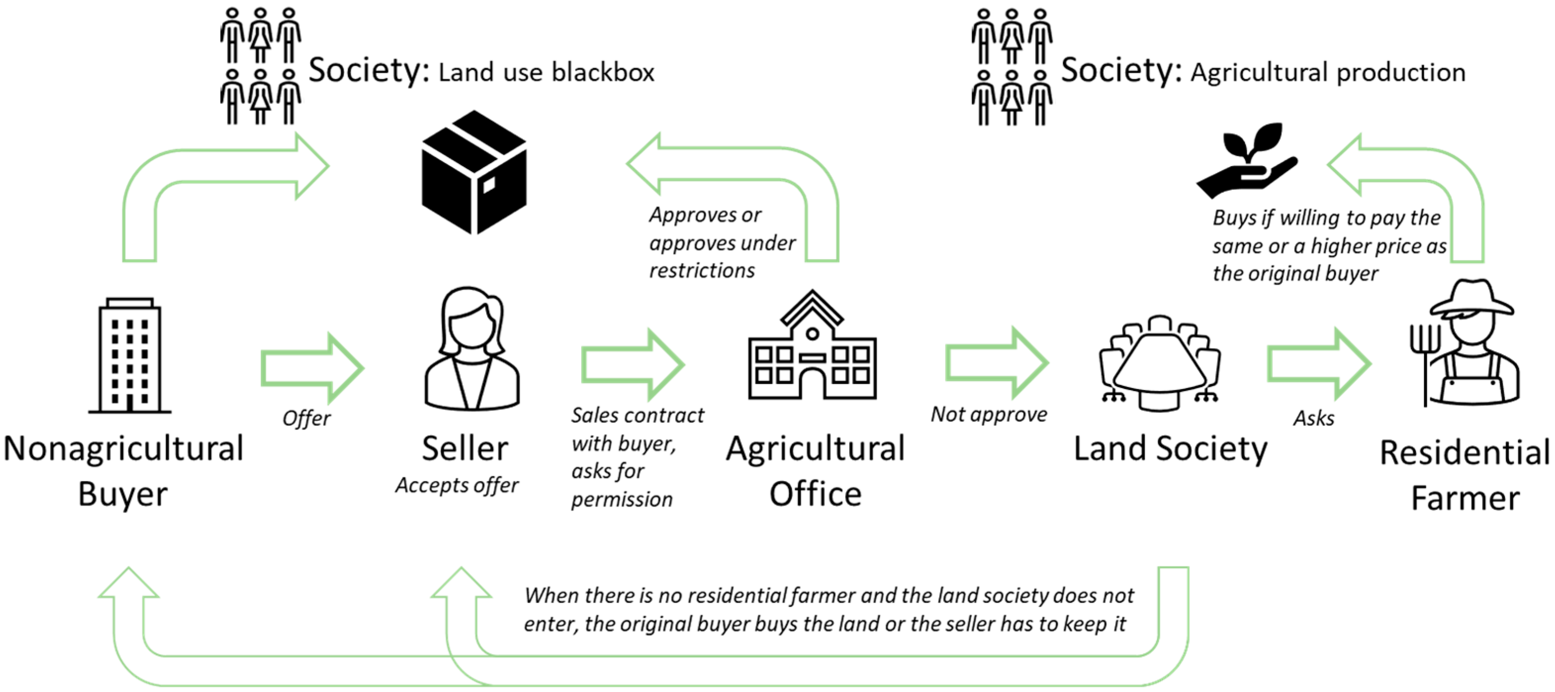 Land 11 01759 g001 Land 11 01759 g001