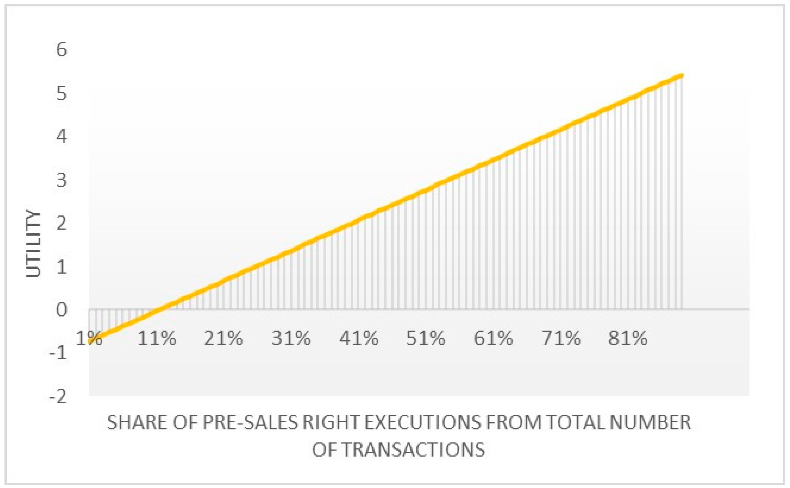 Land 11 01759 g003 Land 11 01759 g003