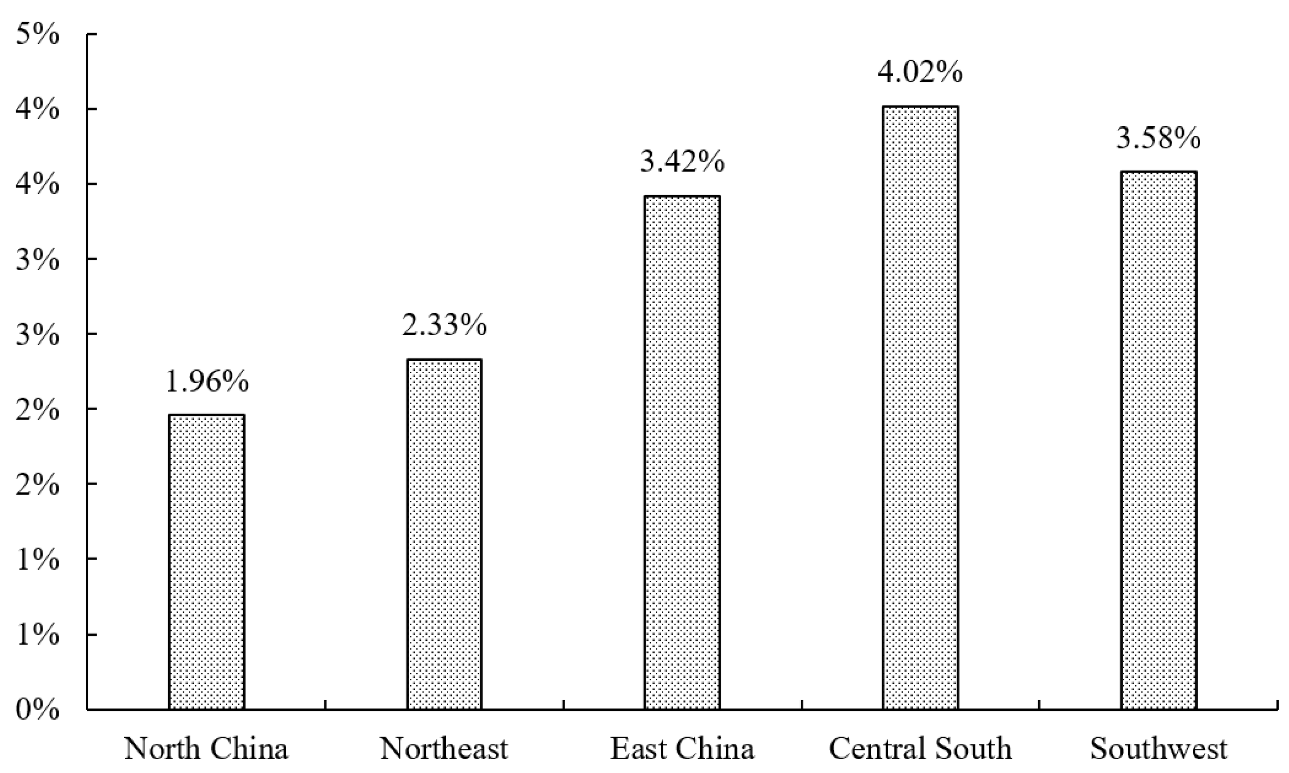 Land 11 01760 g001 Land 11 01760 g001